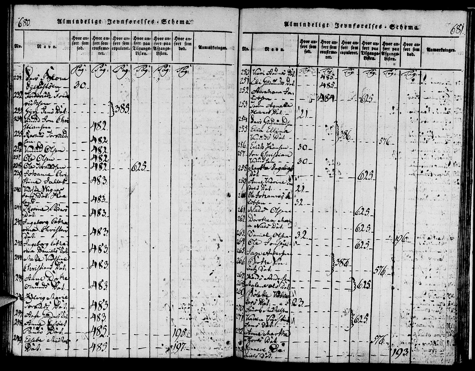 Torvastad sokneprestkontor, AV/SAST-A -101857/H/Ha/Haa/L0004: Parish register (official) no. A 3 /1, 1817-1836, p. 680-681