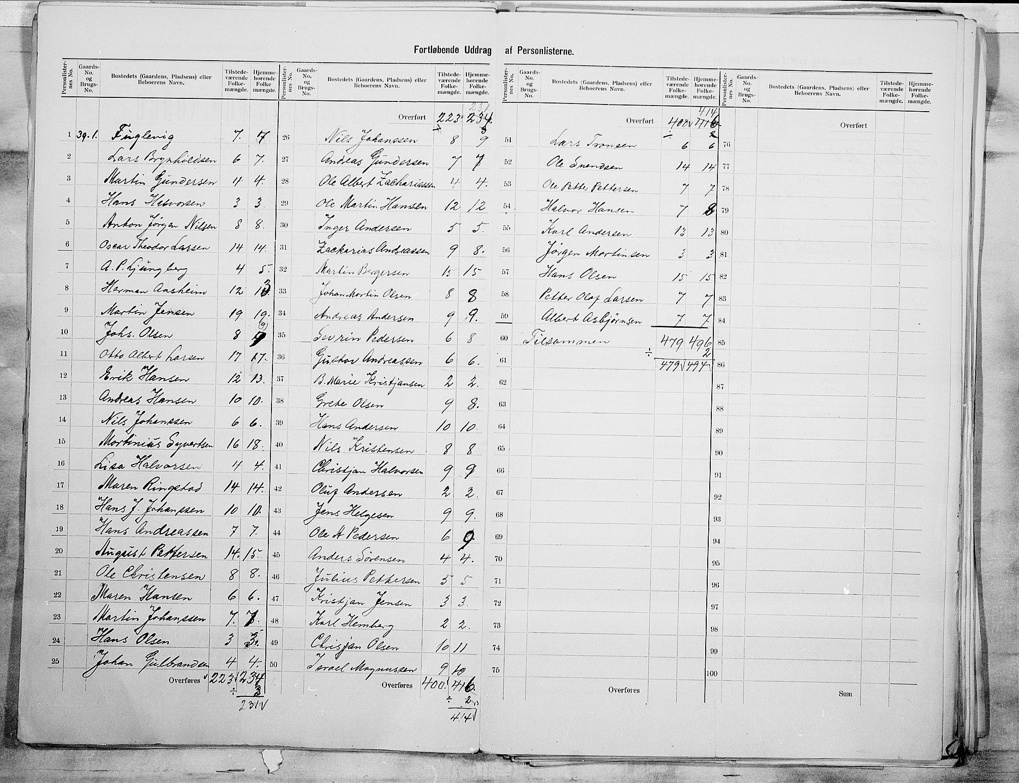 SAO, 1900 census for Glemmen, 1900, p. 15