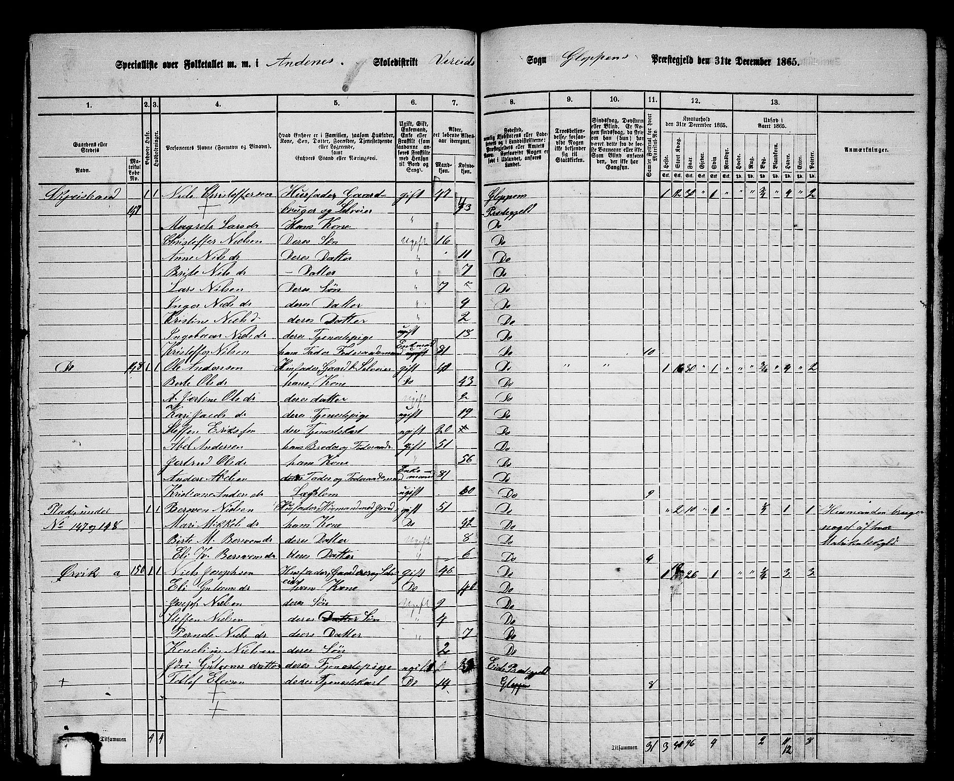 RA, 1865 census for Gloppen, 1865, p. 129