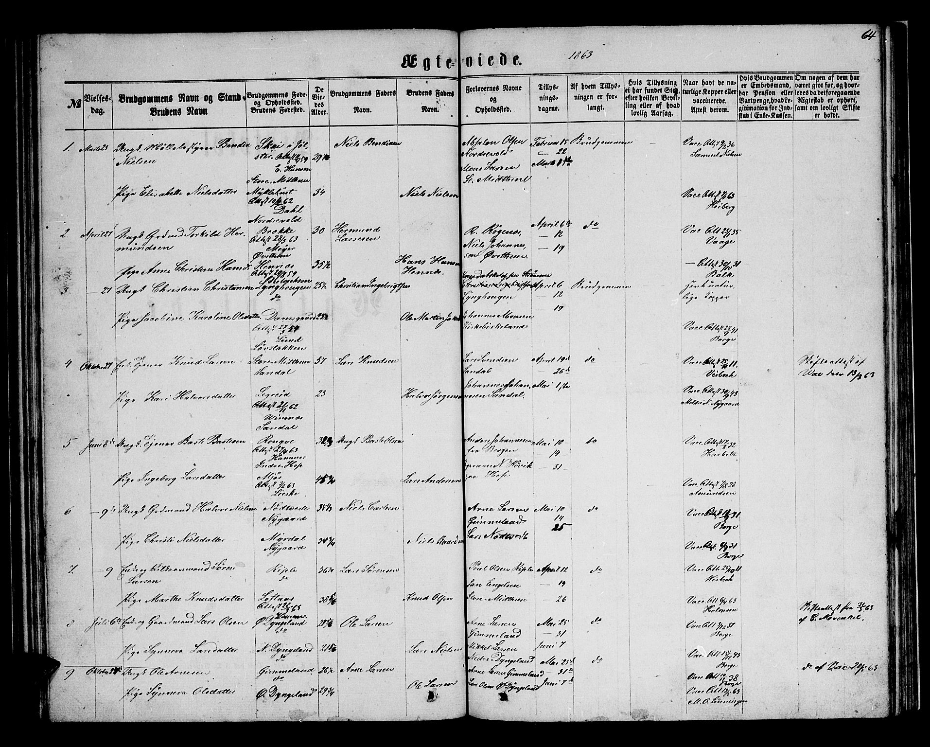 Birkeland Sokneprestembete, SAB/A-74601/H/Hab: Parish register (copy) no. A 2, 1863-1876, p. 64