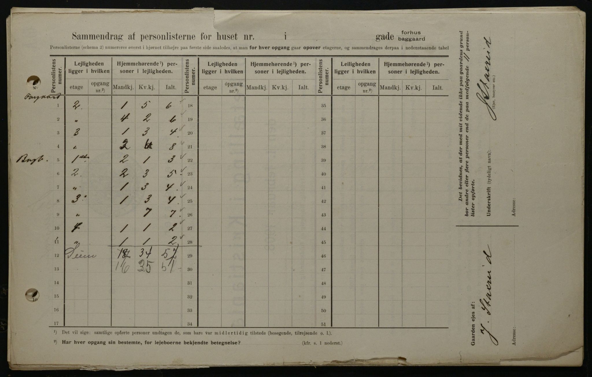 OBA, Municipal Census 1908 for Kristiania, 1908, p. 5377