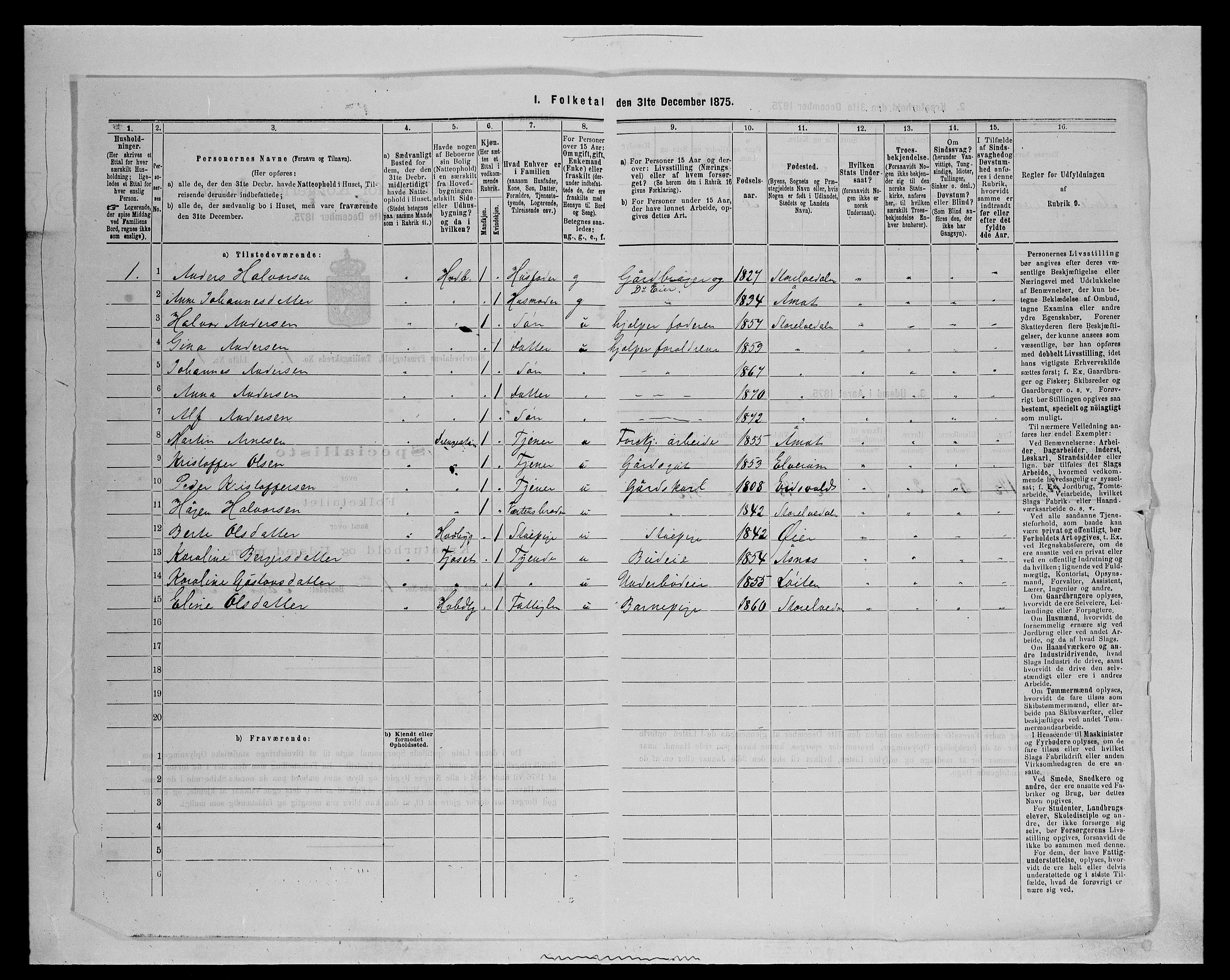 SAH, 1875 census for 0430P Stor-Elvdal, 1875, p. 54