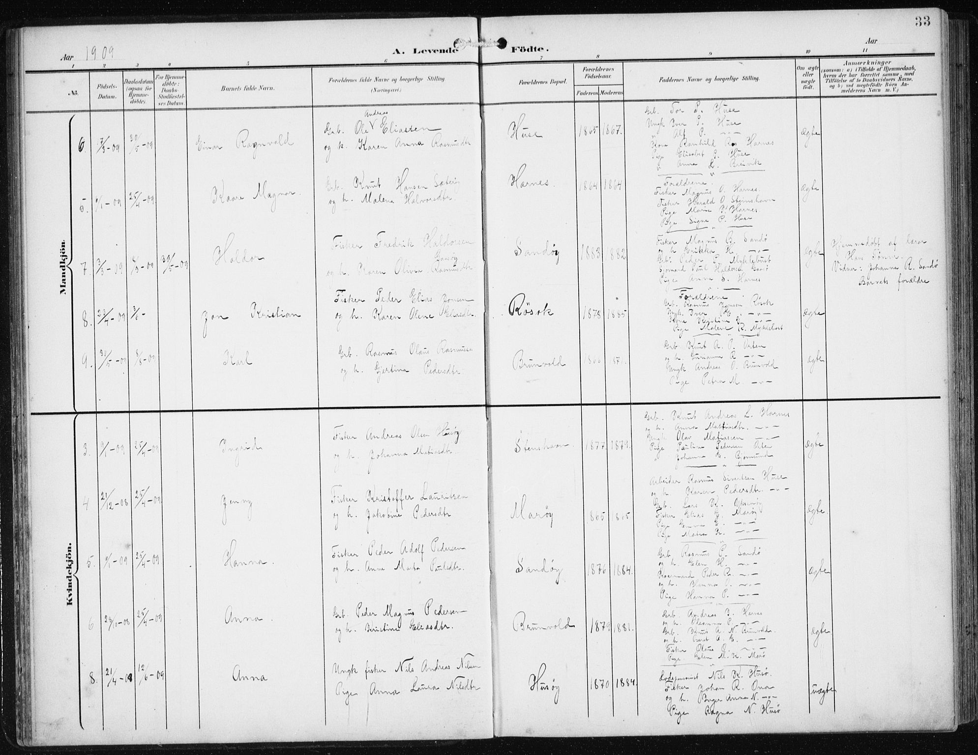 Ministerialprotokoller, klokkerbøker og fødselsregistre - Møre og Romsdal, AV/SAT-A-1454/561/L0733: Parish register (copy) no. 561C03, 1900-1940, p. 33