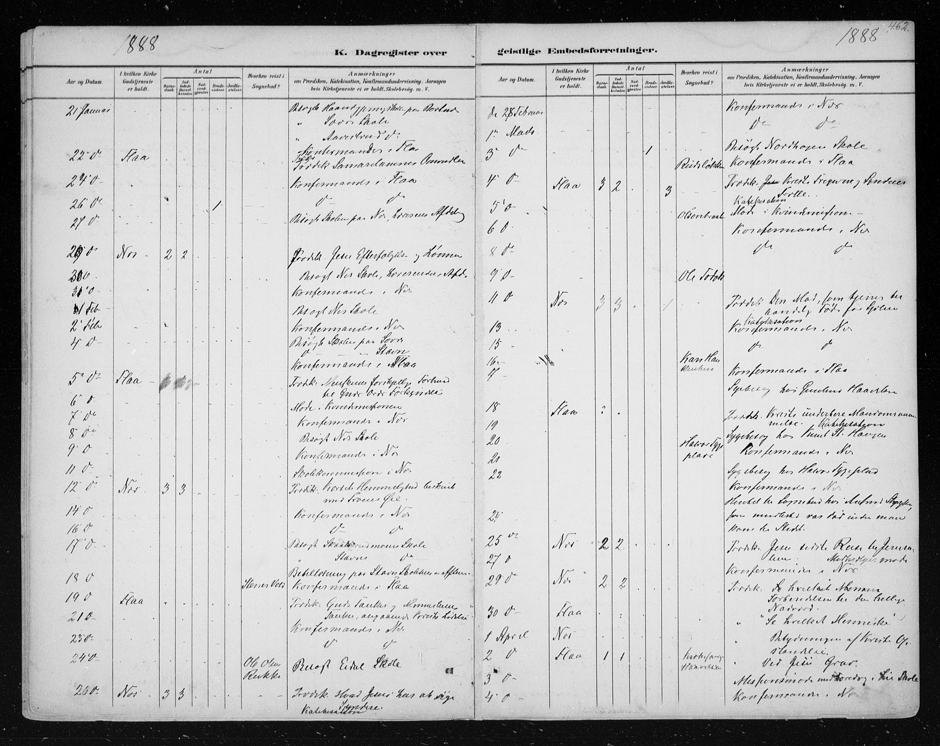 Nes kirkebøker, AV/SAKO-A-236/F/Fa/L0011: Parish register (official) no. 11, 1881-1912, p. 462