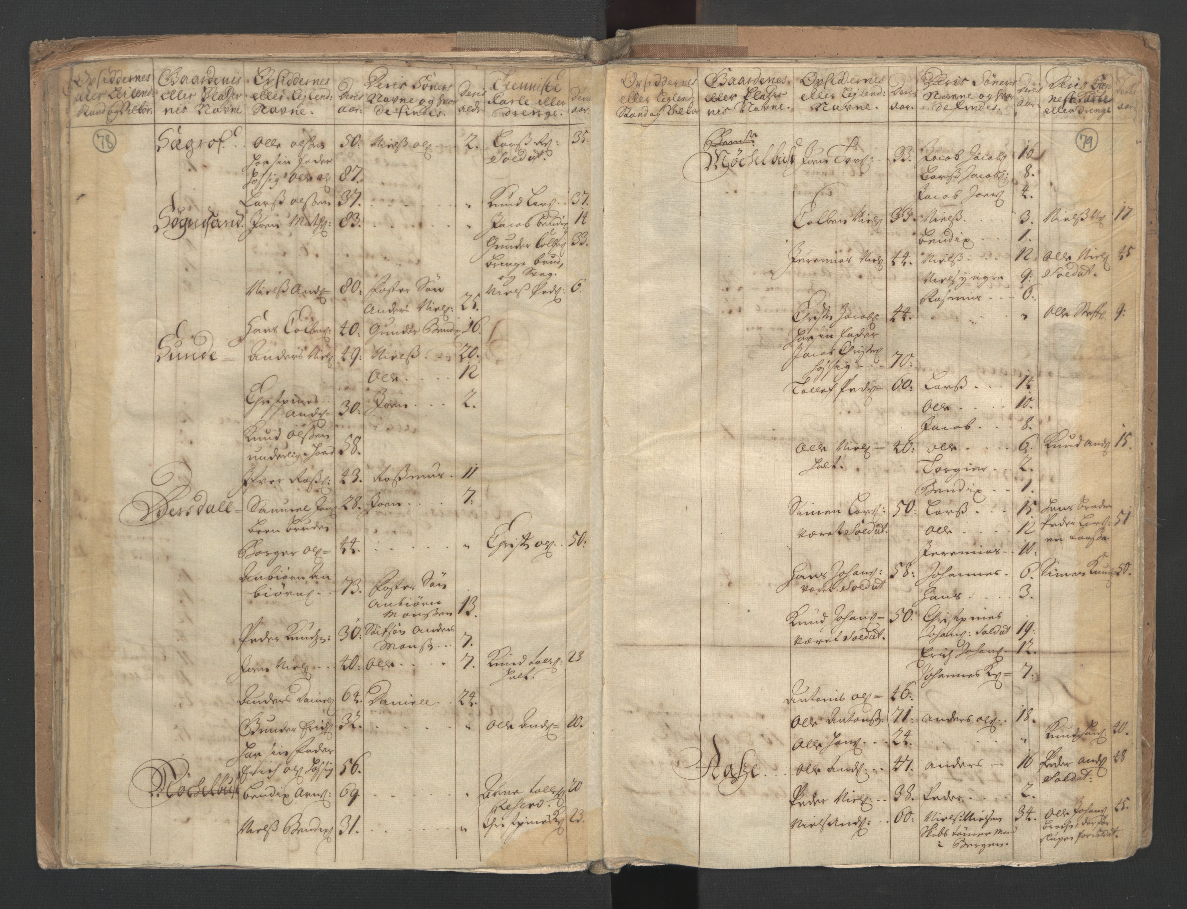 RA, Census (manntall) 1701, no. 9: Sunnfjord fogderi, Nordfjord fogderi and Svanø birk, 1701, p. 78-79