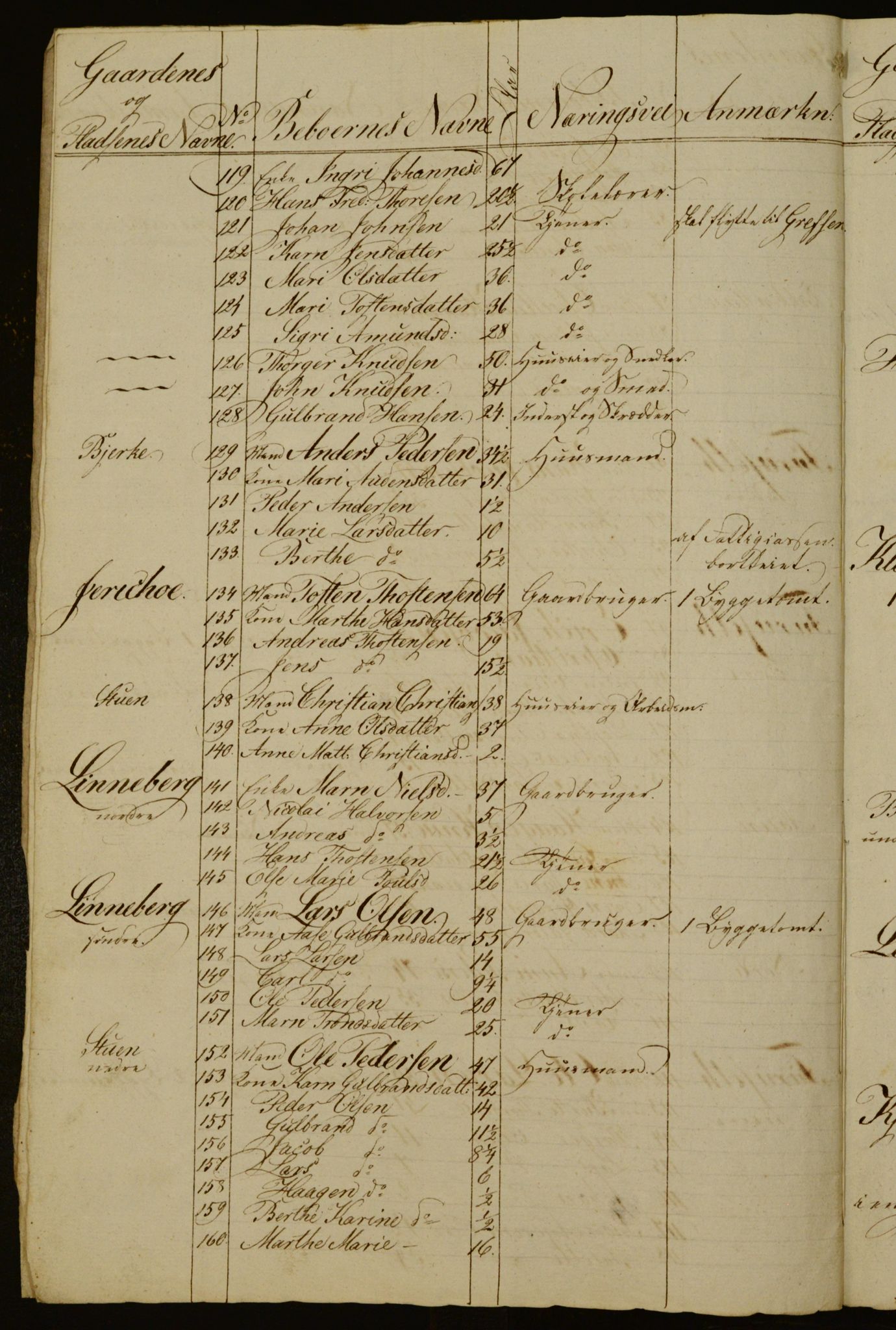 OBA, Census for Aker 1836, 1836, p. 66