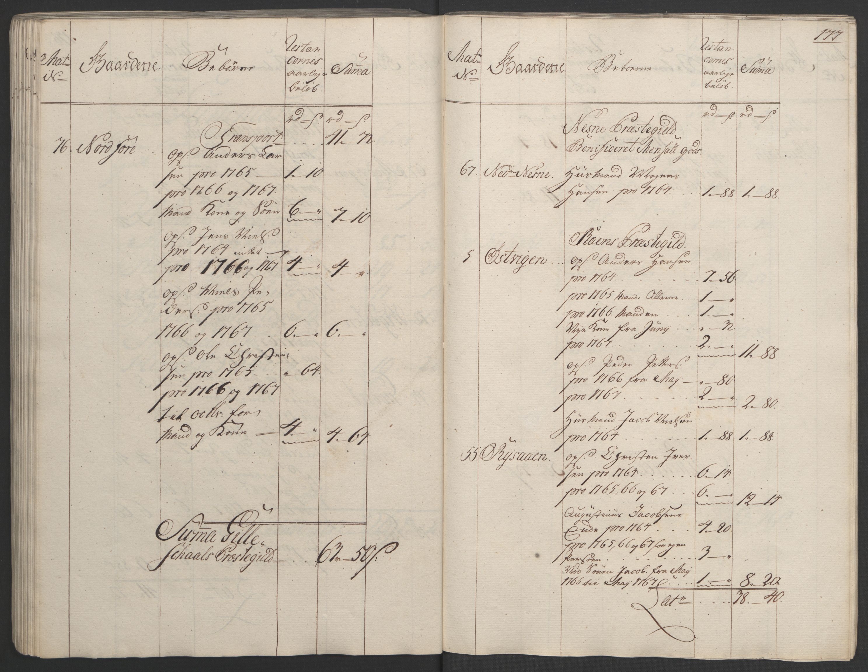 Rentekammeret inntil 1814, Realistisk ordnet avdeling, RA/EA-4070/Ol/L0023: [Gg 10]: Ekstraskatten, 23.09.1762. Helgeland (restanseregister), 1767-1772, p. 174