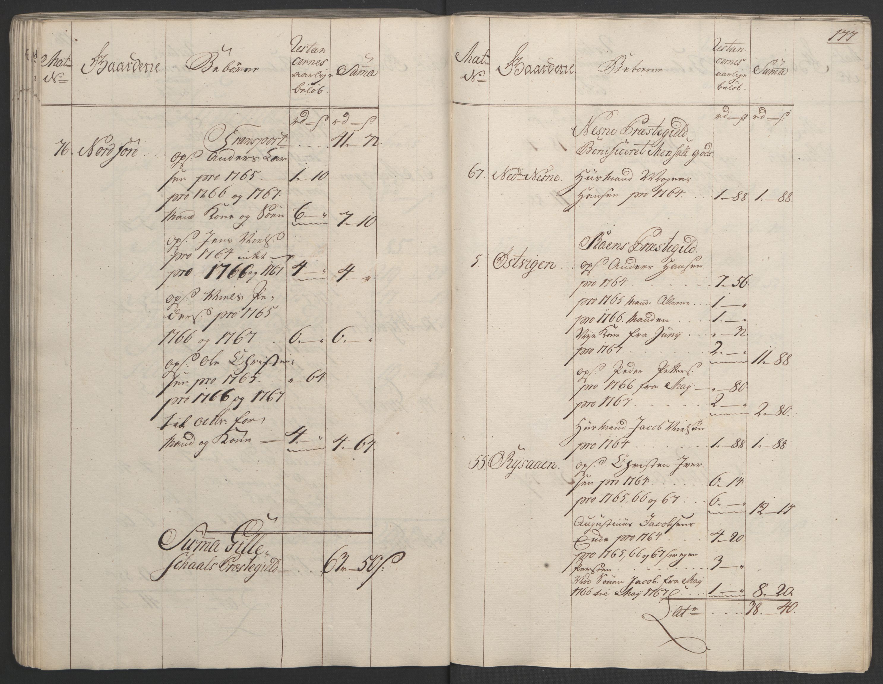 Rentekammeret inntil 1814, Realistisk ordnet avdeling, AV/RA-EA-4070/Ol/L0023: [Gg 10]: Ekstraskatten, 23.09.1762. Helgeland (restanseregister), 1767-1772, p. 174