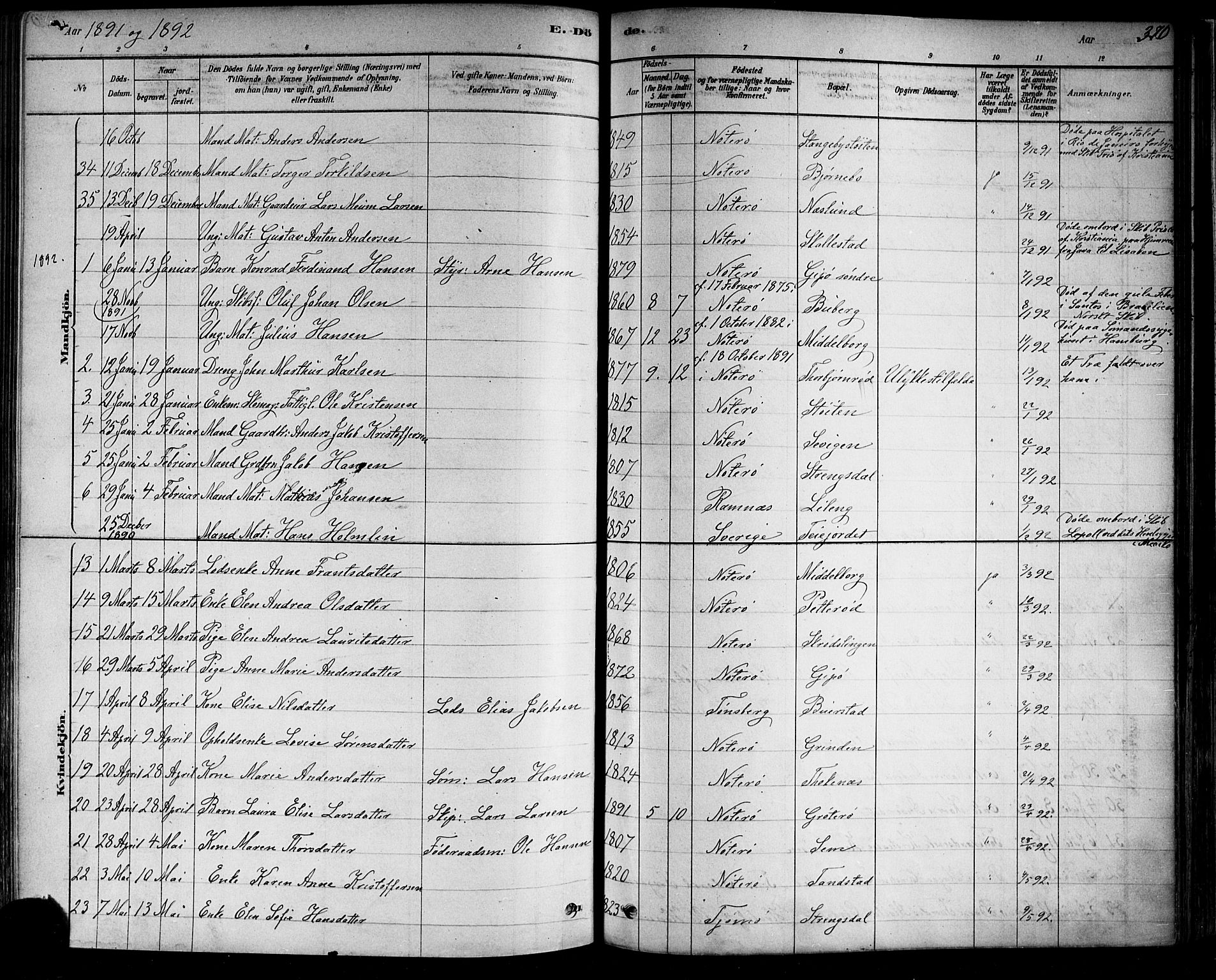 Nøtterøy kirkebøker, AV/SAKO-A-354/F/Fa/L0008: Parish register (official) no. I 8, 1878-1893, p. 370