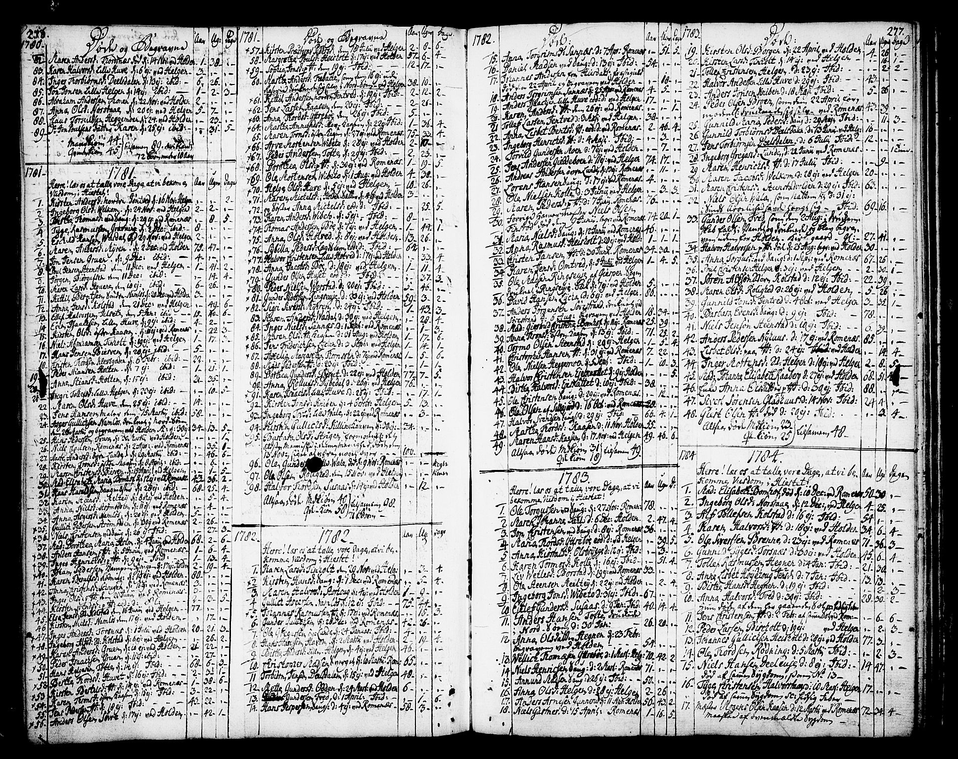 Holla kirkebøker, SAKO/A-272/F/Fa/L0002: Parish register (official) no. 2, 1779-1814, p. 276-277