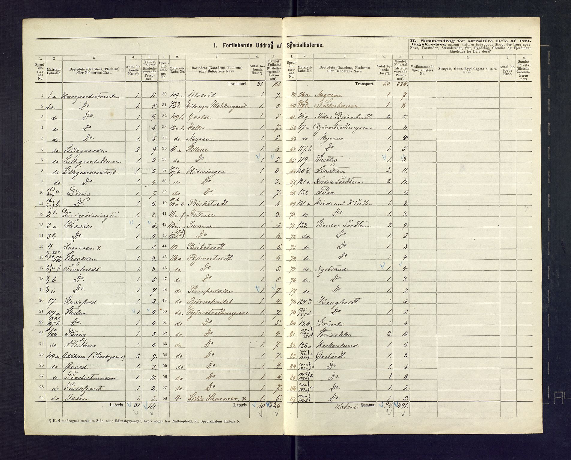 SAKO, 1875 census for 0813P Eidanger, 1875, p. 3