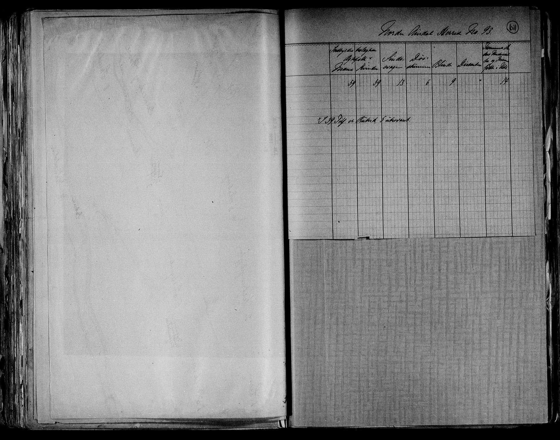 RA, 1891 census for 0542 Nord-Aurdal, 1891, p. 5