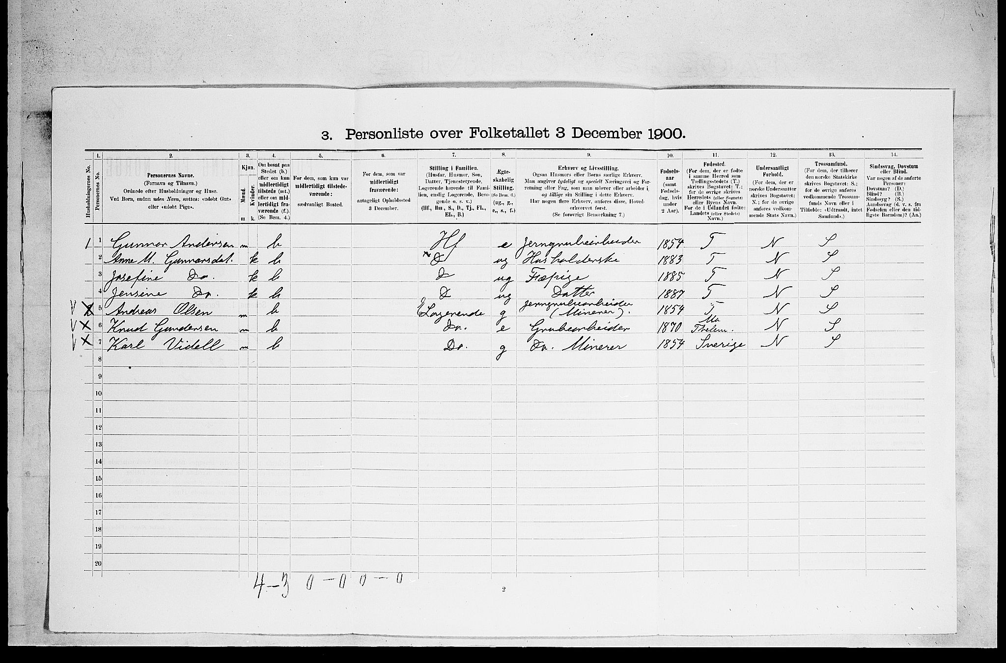 SAKO, 1900 census for Holla, 1900, p. 630