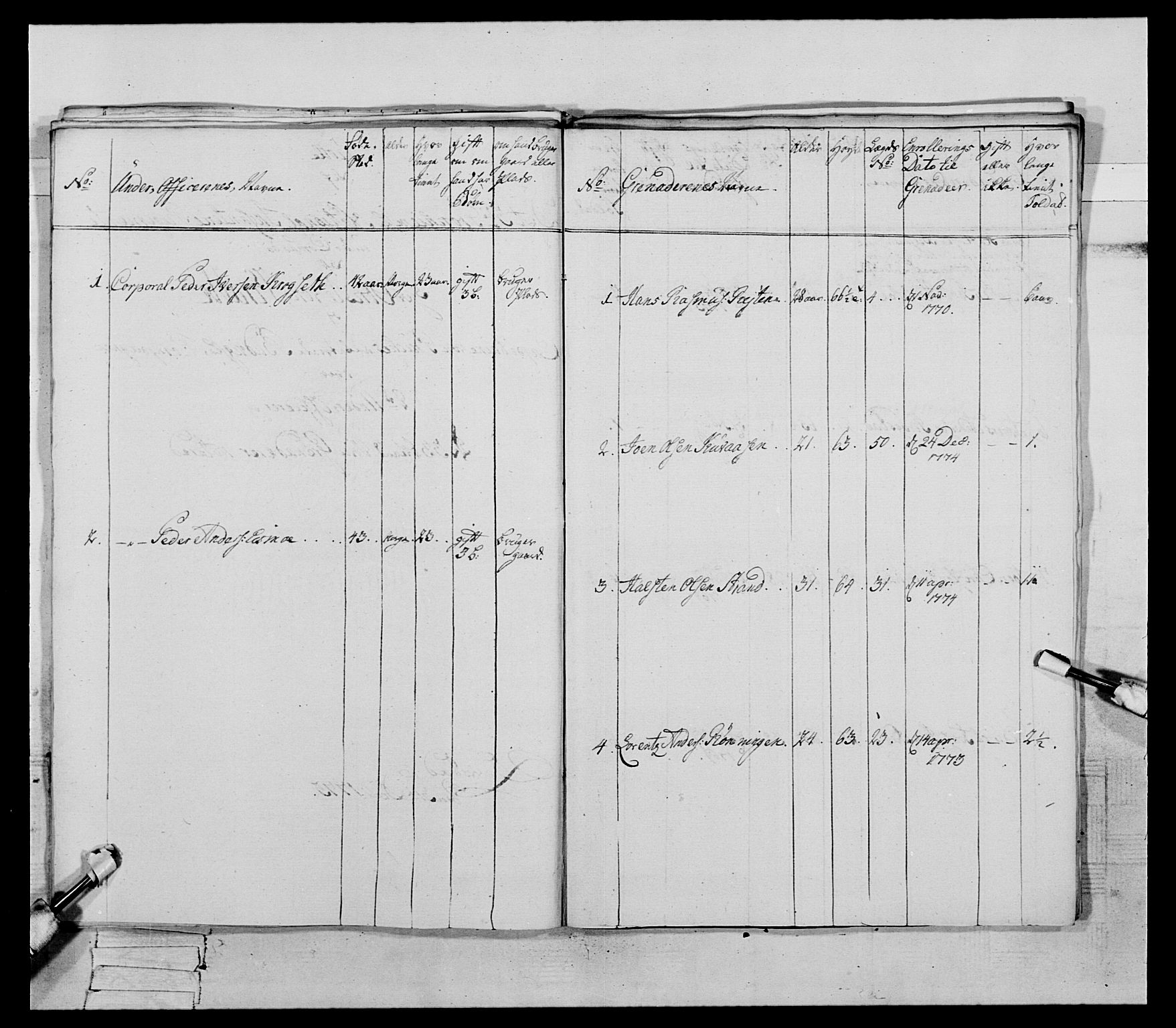 Generalitets- og kommissariatskollegiet, Det kongelige norske kommissariatskollegium, AV/RA-EA-5420/E/Eh/L0085: 3. Trondheimske nasjonale infanteriregiment, 1773-1775, p. 408