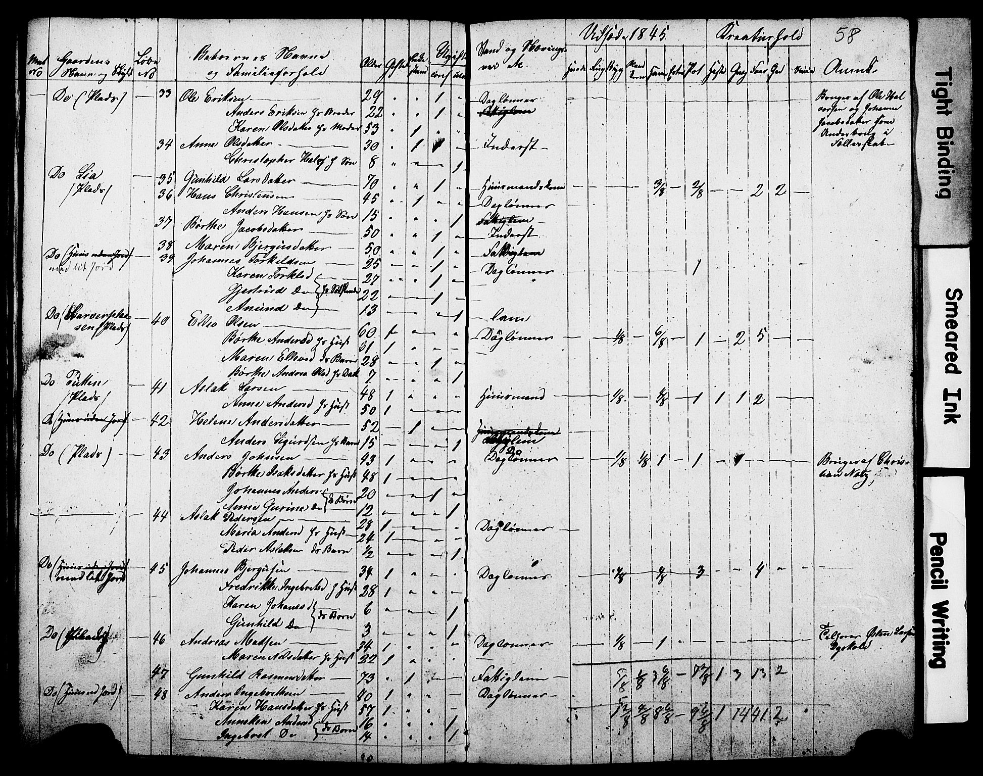 , Census 1845 for Gjerpen, 1845, p. 58