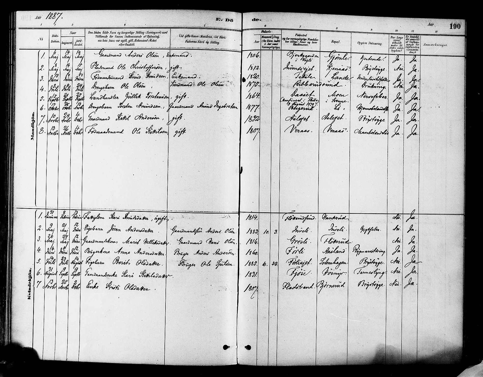Flesberg kirkebøker, SAKO/A-18/F/Fa/L0008: Parish register (official) no. I 8, 1879-1899, p. 190