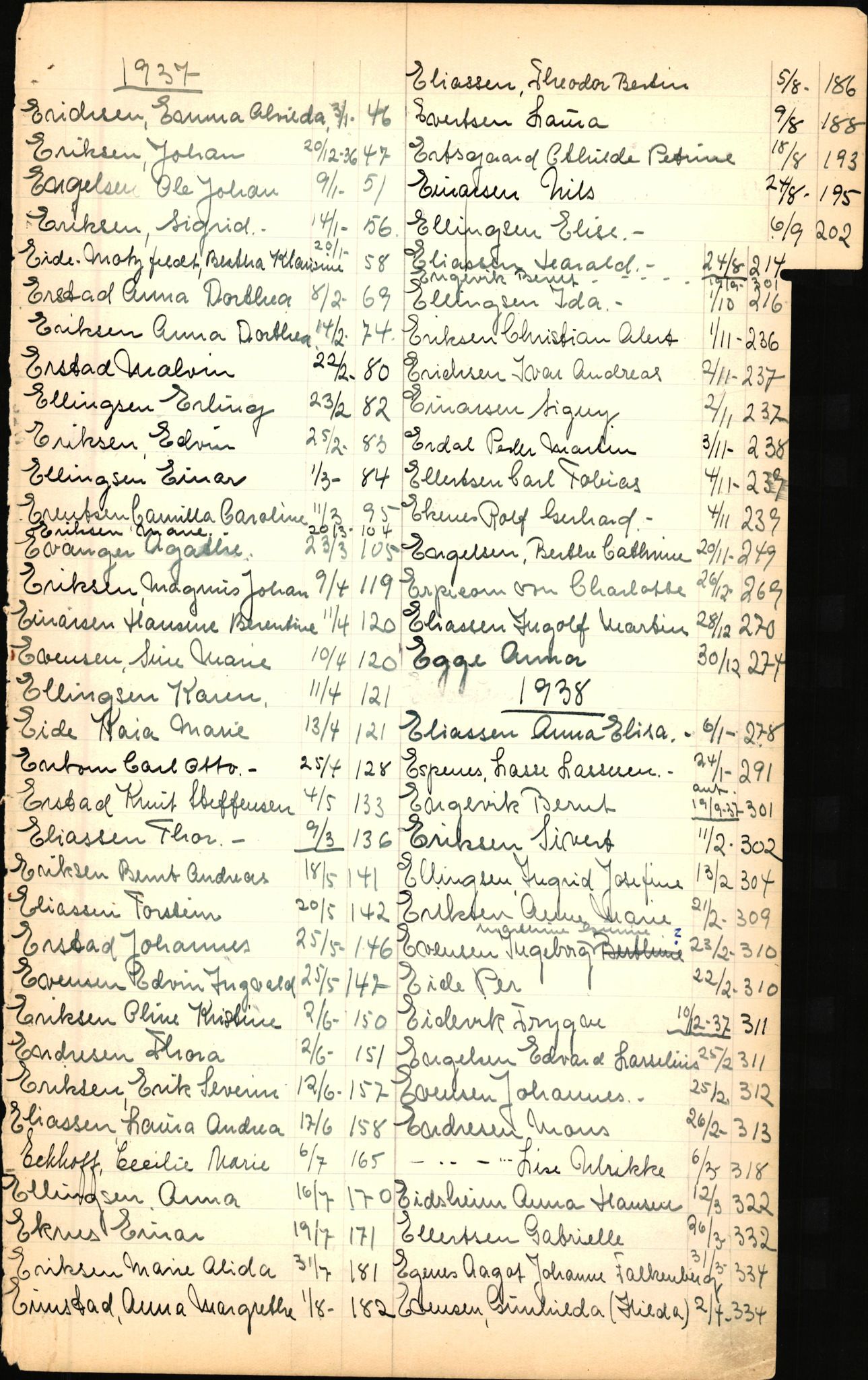 Byfogd og Byskriver i Bergen, AV/SAB-A-3401/06/06Nb/L0003: Register til dødsfalljournaler, 1928-1941, p. 49