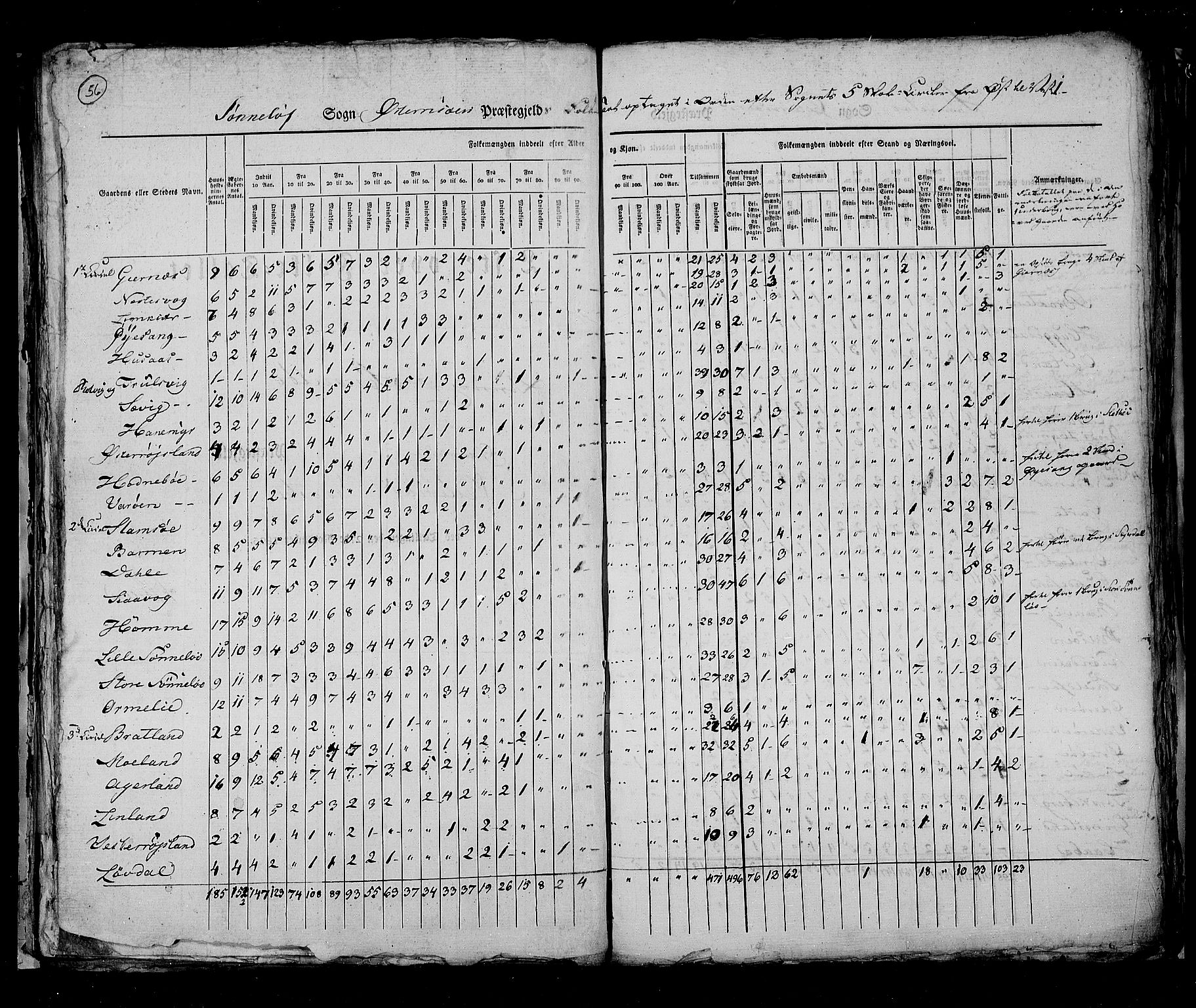 RA, Census 1825, vol. 10: Nedenes og Råbyggelaget amt, 1825, p. 56