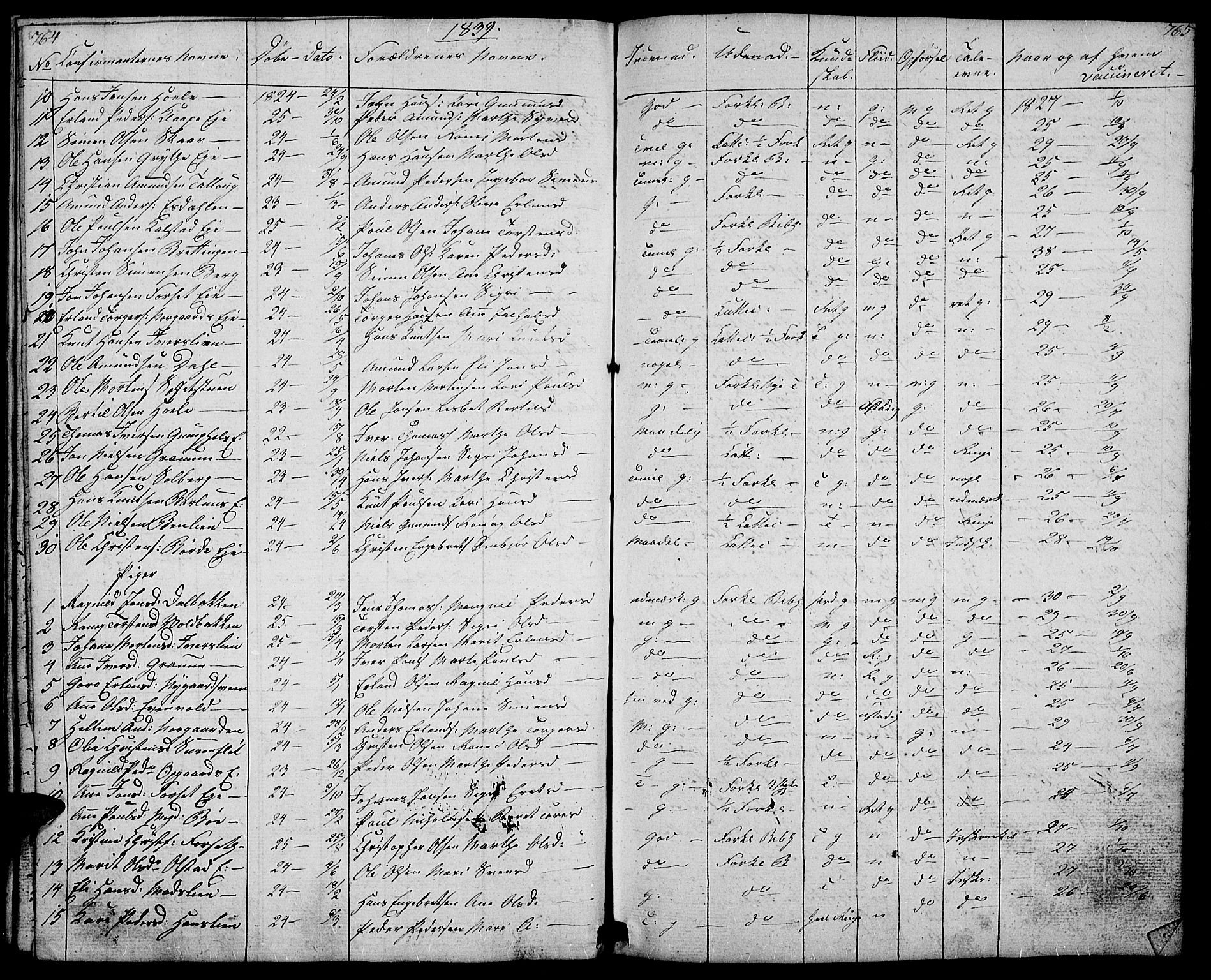 Gausdal prestekontor, SAH/PREST-090/H/Ha/Hab/L0004: Parish register (copy) no. 4, 1835-1870, p. 764-765