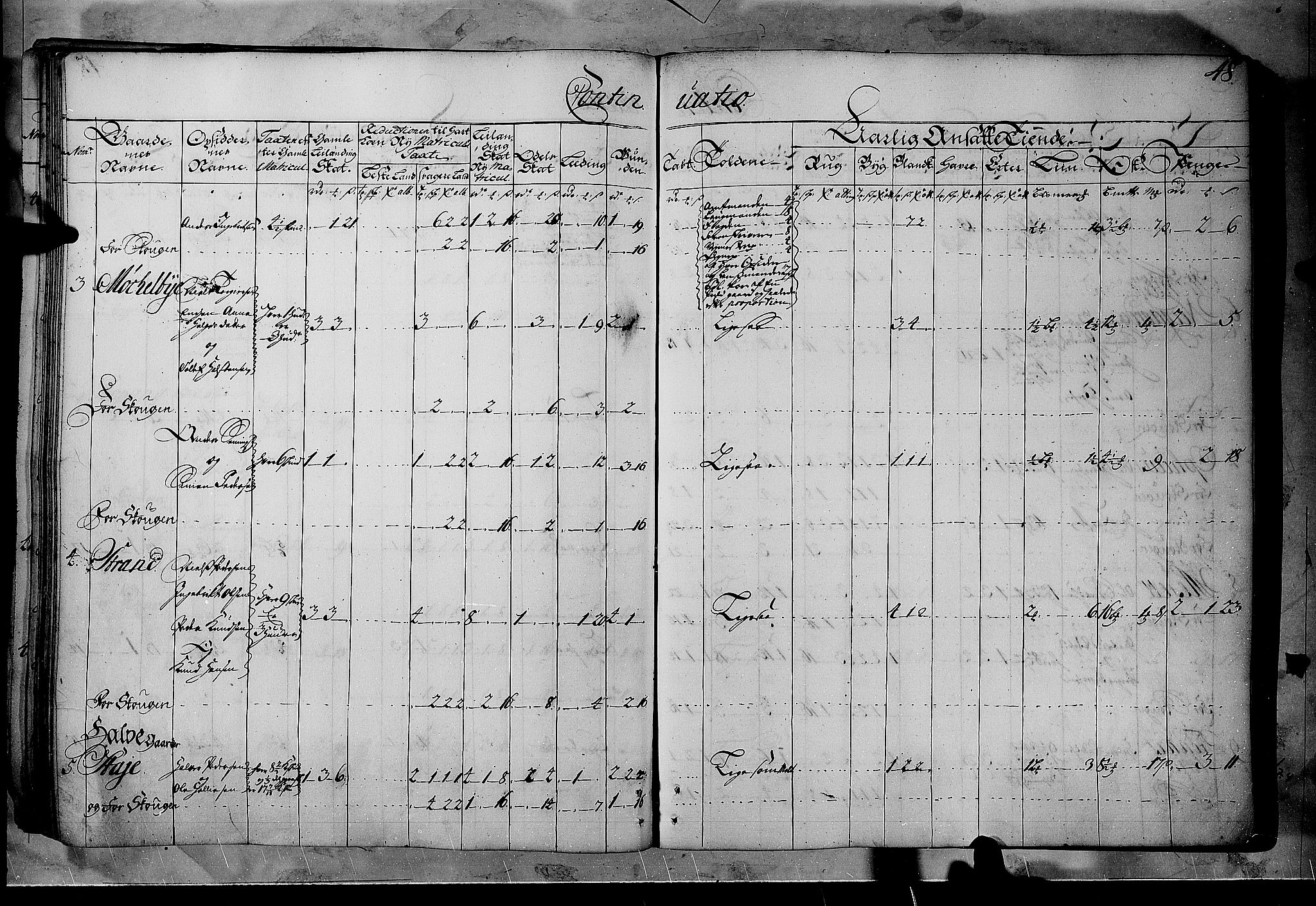 Rentekammeret inntil 1814, Realistisk ordnet avdeling, AV/RA-EA-4070/N/Nb/Nbf/L0102: Solør, Østerdalen og Odal matrikkelprotokoll, 1723, p. 47b-48a