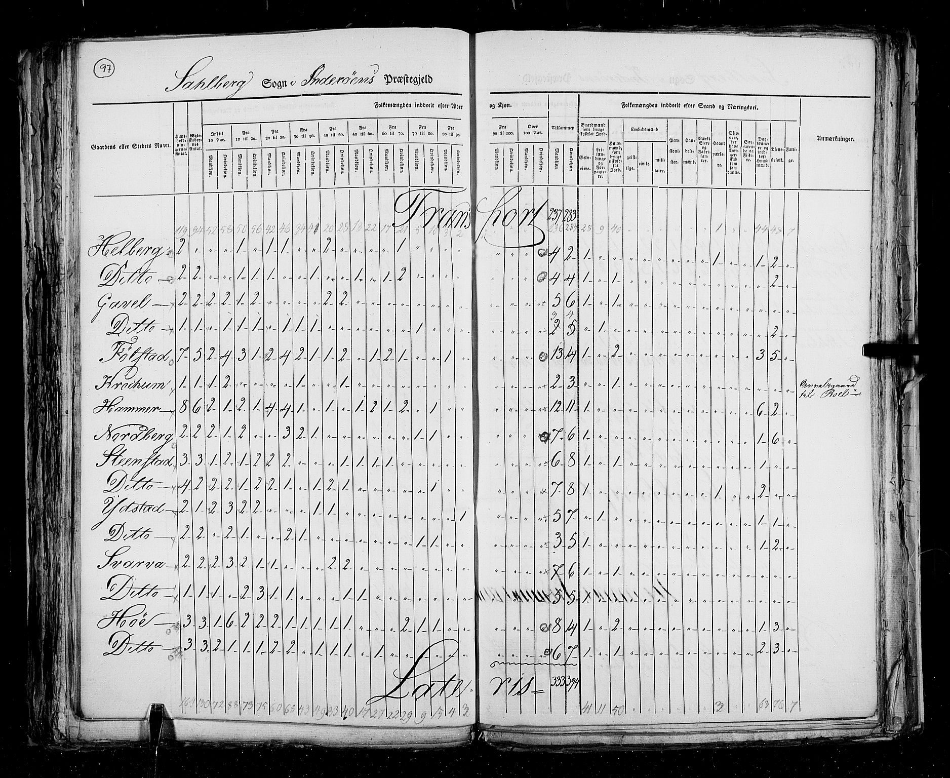 RA, Census 1825, vol. 17: Nordre Trondhjem amt, 1825, p. 97