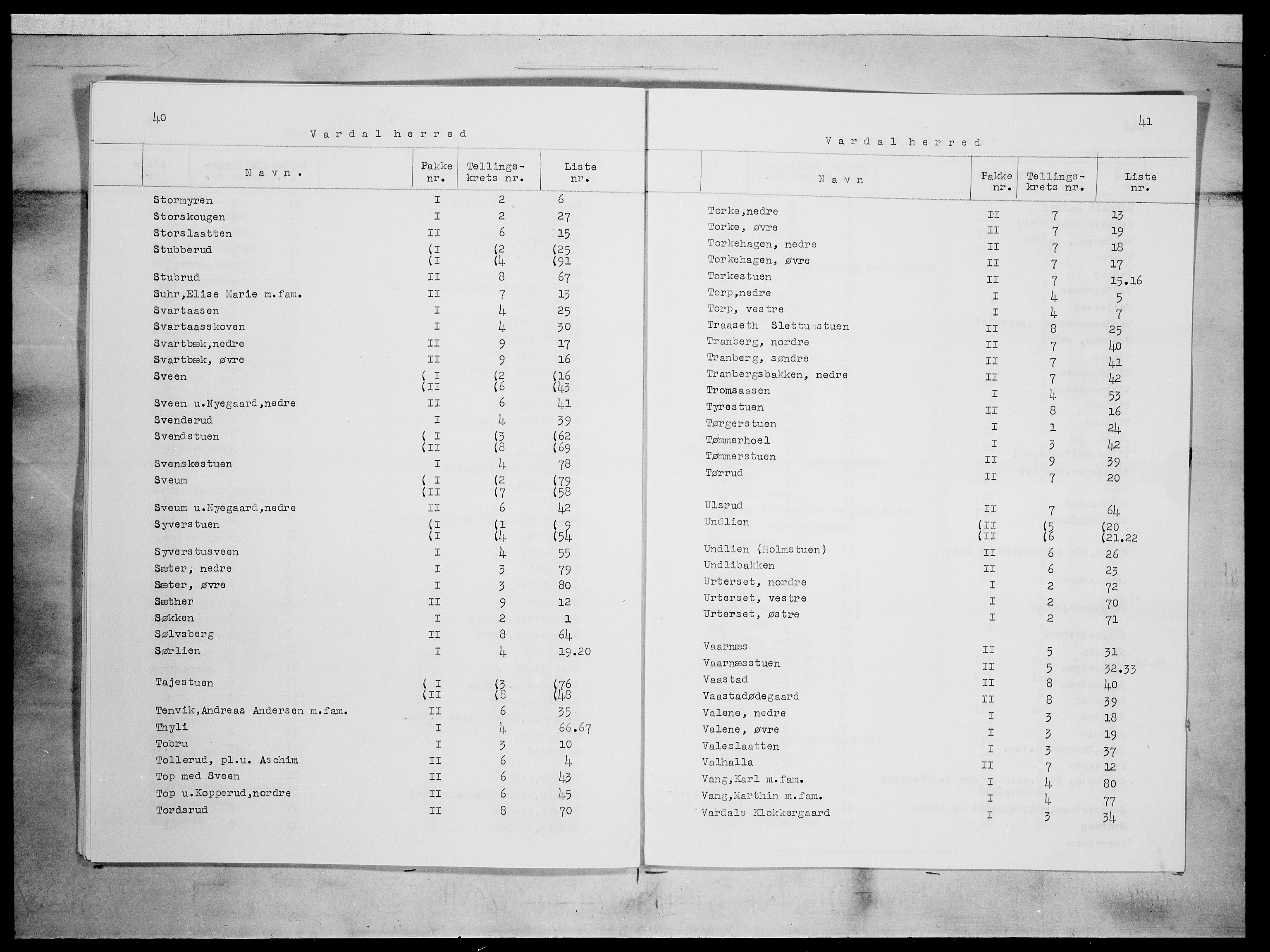 SAH, 1875 census for 0527L Vardal/Vardal og Hunn, 1875, p. 9