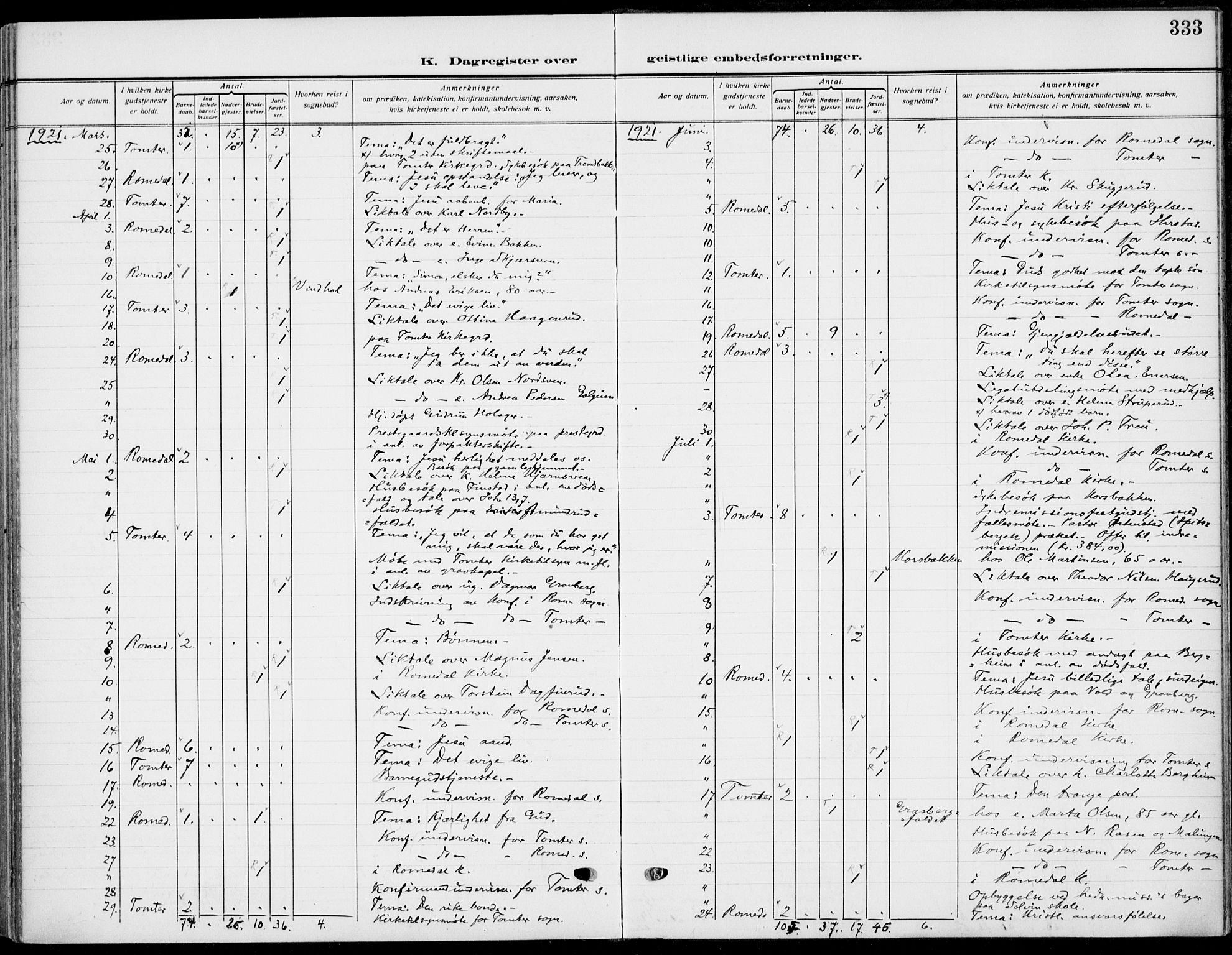 Romedal prestekontor, SAH/PREST-004/K/L0012: Parish register (official) no. 12, 1913-1935, p. 333