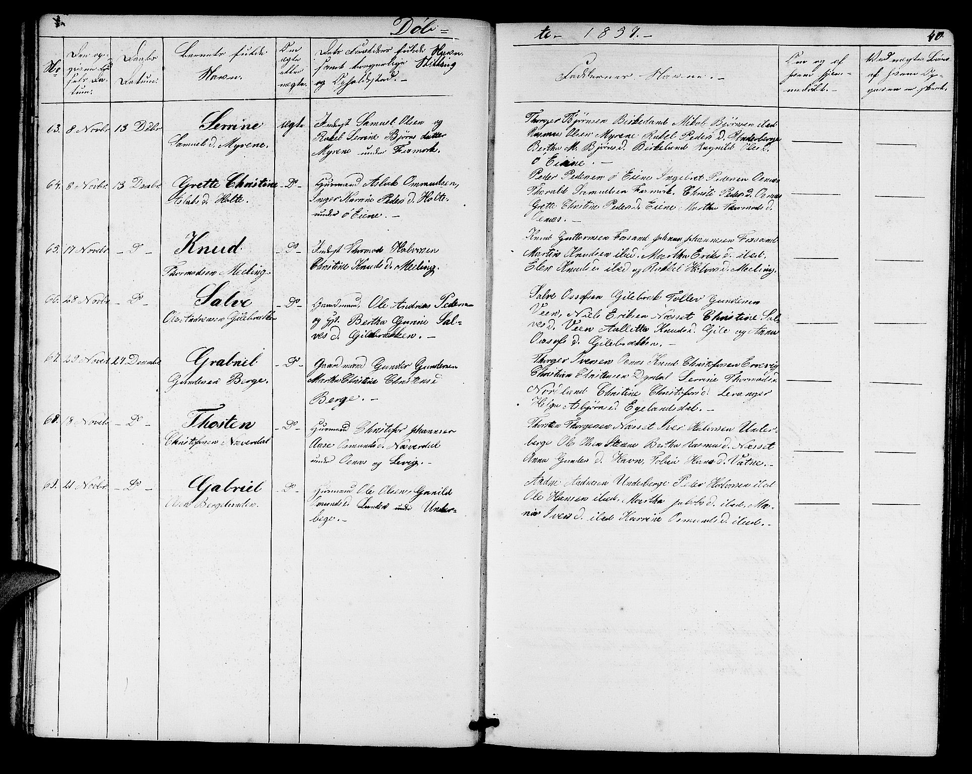 Høgsfjord sokneprestkontor, SAST/A-101624/H/Ha/Hab/L0002: Parish register (copy) no. B 2, 1855-1882, p. 40