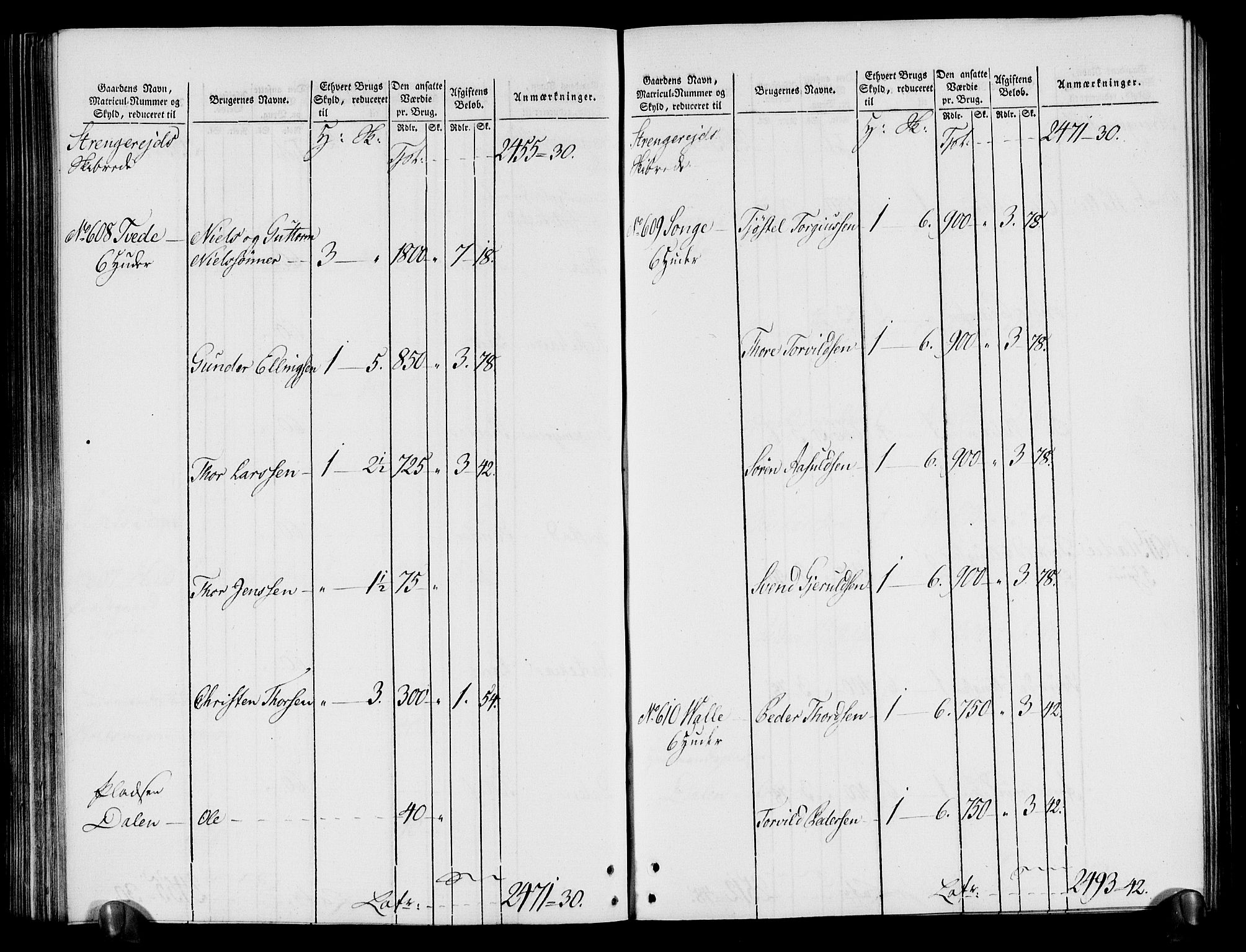 Rentekammeret inntil 1814, Realistisk ordnet avdeling, RA/EA-4070/N/Ne/Nea/L0080: Nedenes fogderi. Oppebørselsregister, 1803-1804, p. 190