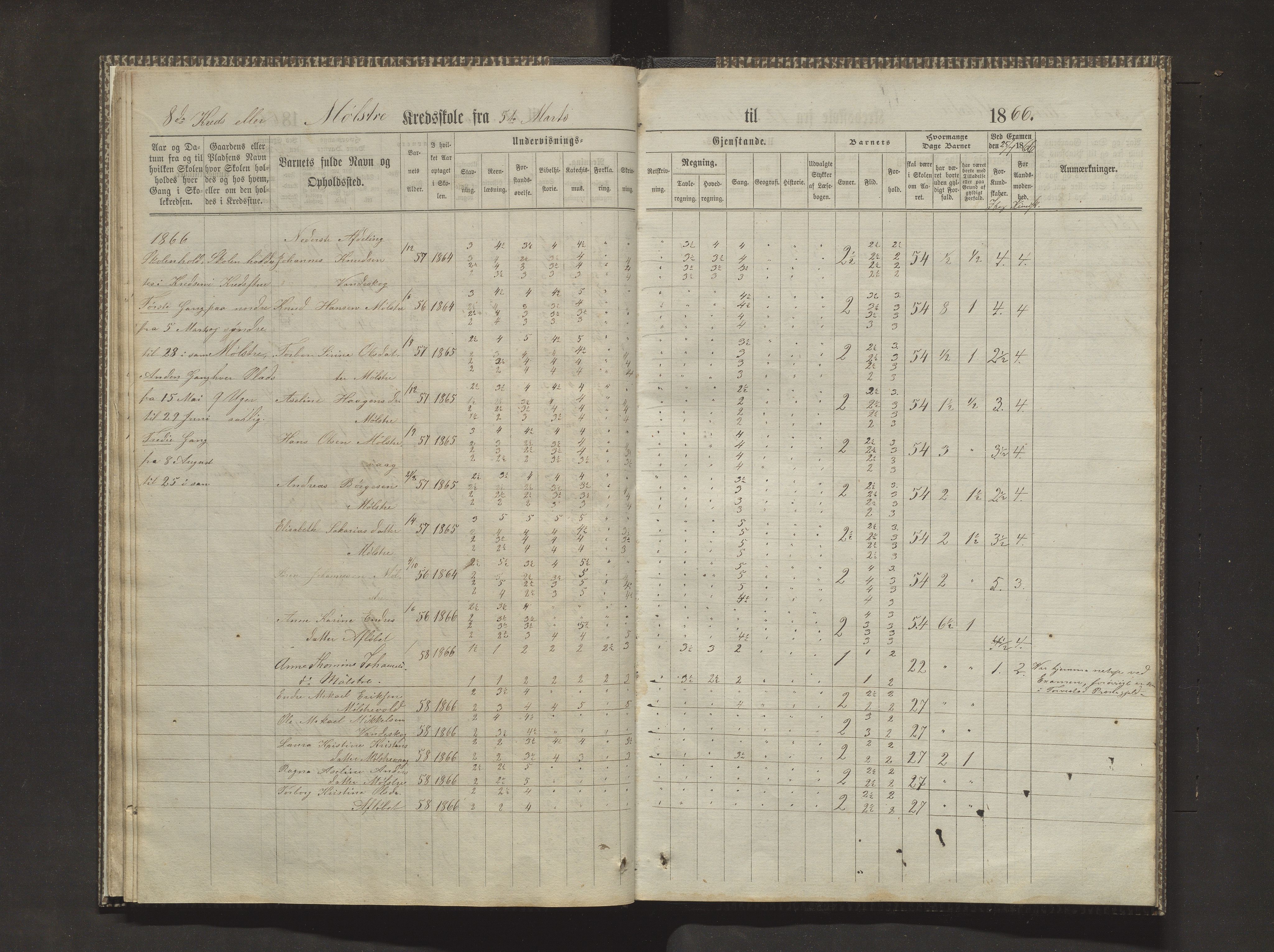 Sveio kommune. Barneskulane, IKAH/1216-231/F/Fa/L0010: Skuleprotokoll for Mølstre og Vikse krinsskular, 1863-1870, p. 22