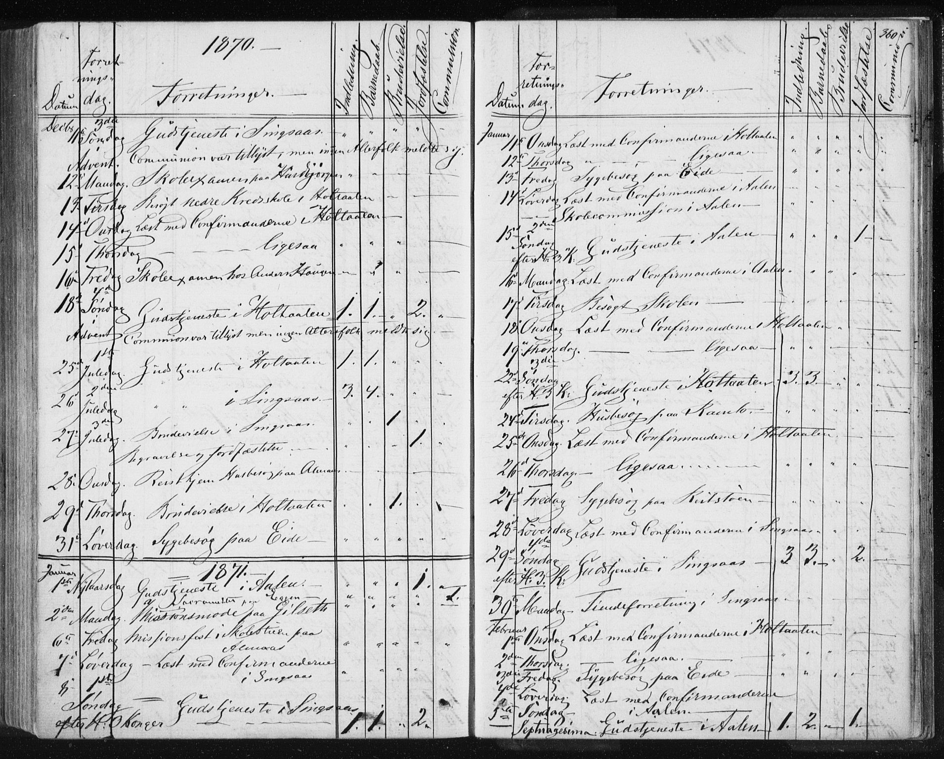 Ministerialprotokoller, klokkerbøker og fødselsregistre - Sør-Trøndelag, AV/SAT-A-1456/685/L0969: Parish register (official) no. 685A08 /1, 1870-1878, p. 360