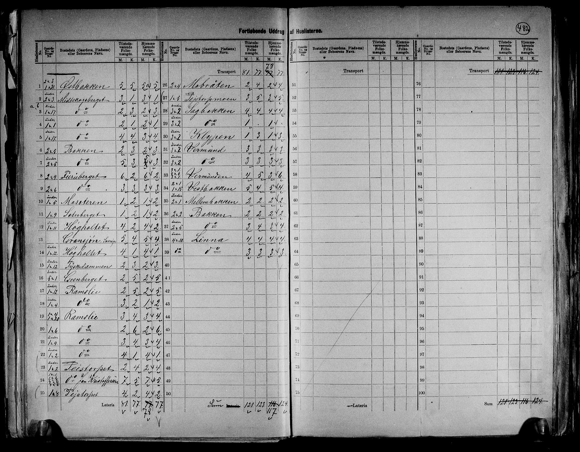 RA, 1891 census for 0425 Åsnes, 1891, p. 29