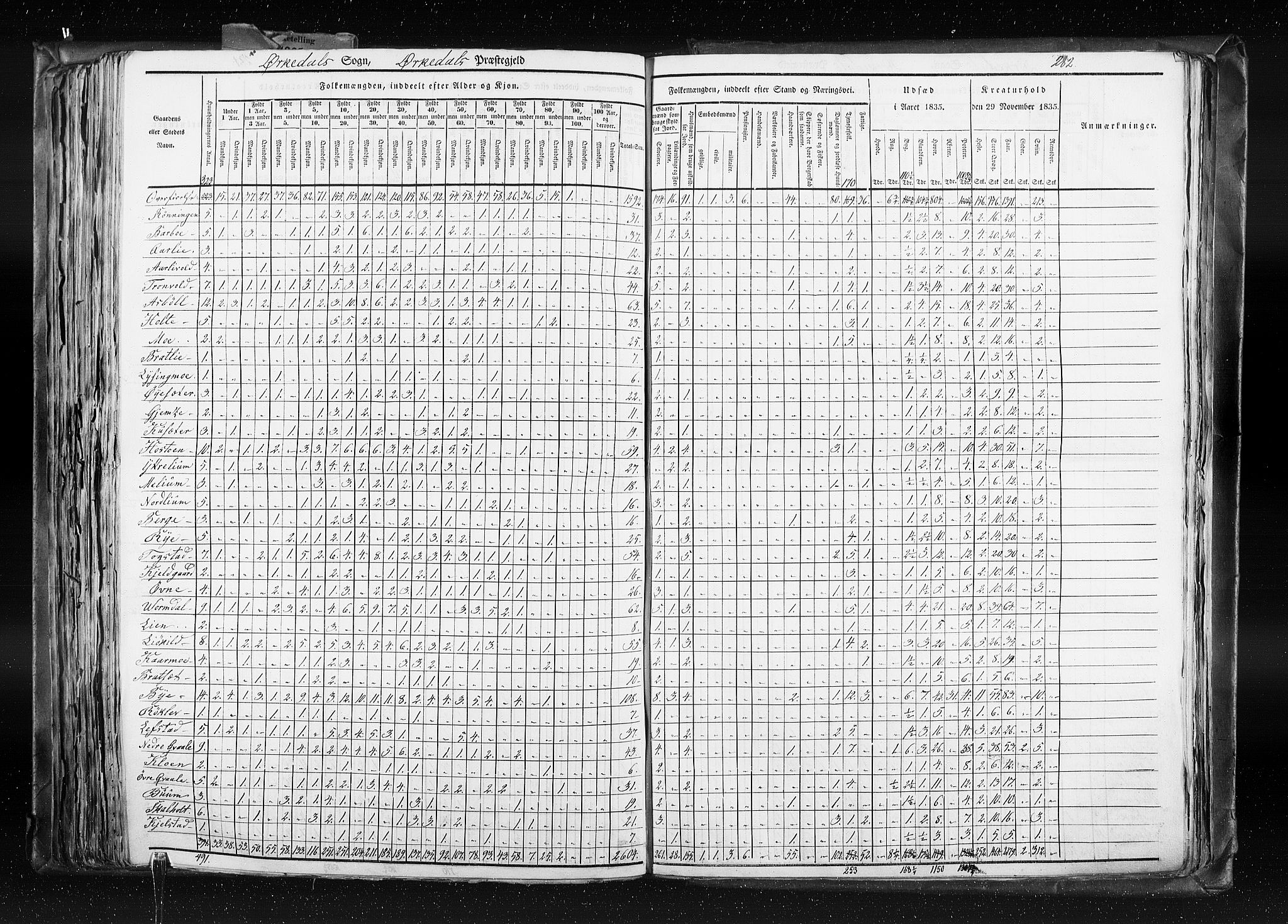 RA, Census 1835, vol. 8: Romsdal amt og Søndre Trondhjem amt, 1835, p. 282