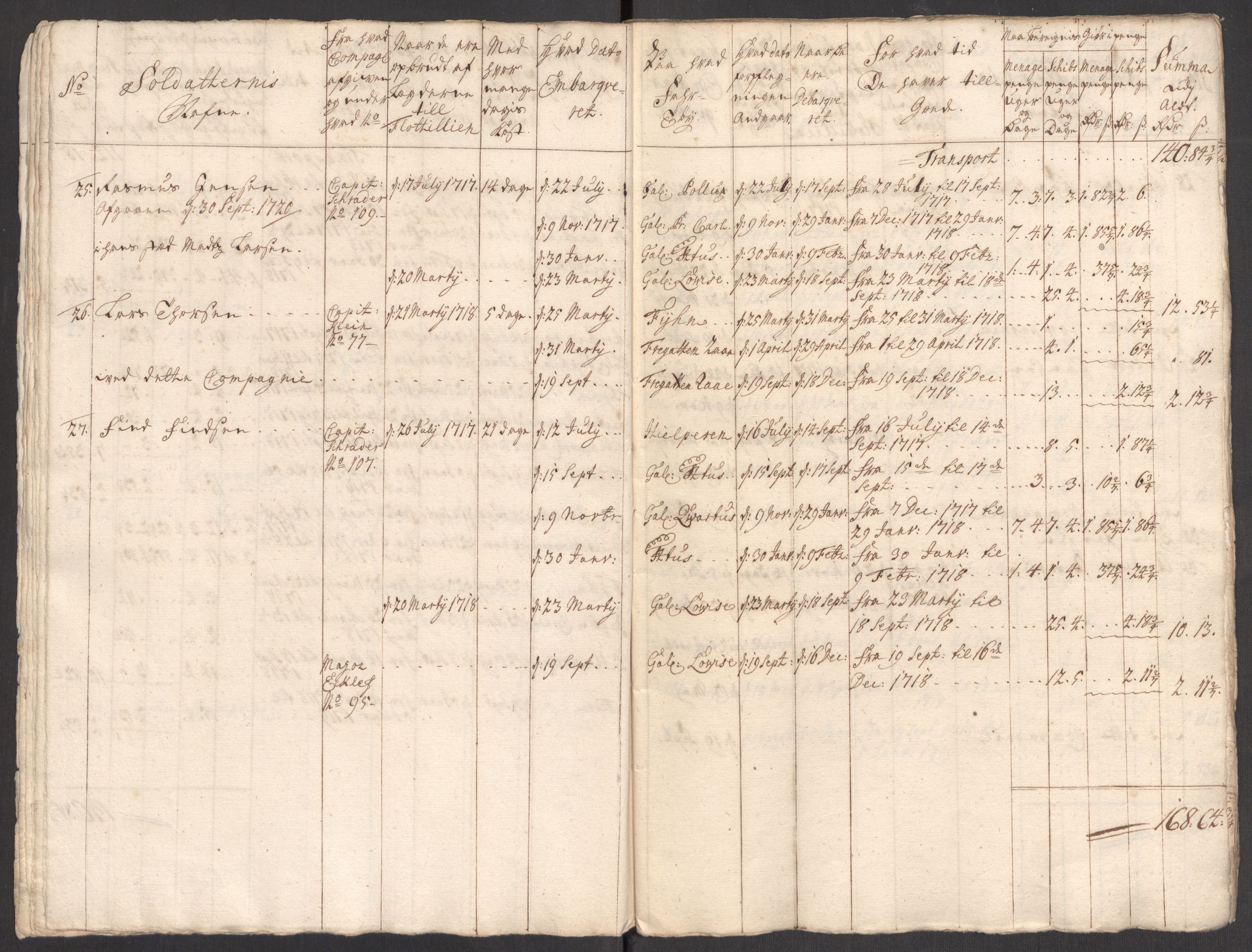 Kommanderende general (KG I) med Det norske krigsdirektorium, AV/RA-EA-5419/E/Eb/L0001: Ruller over noen kompanier som tjenestegjorde på flåten, 1712-1721, p. 9