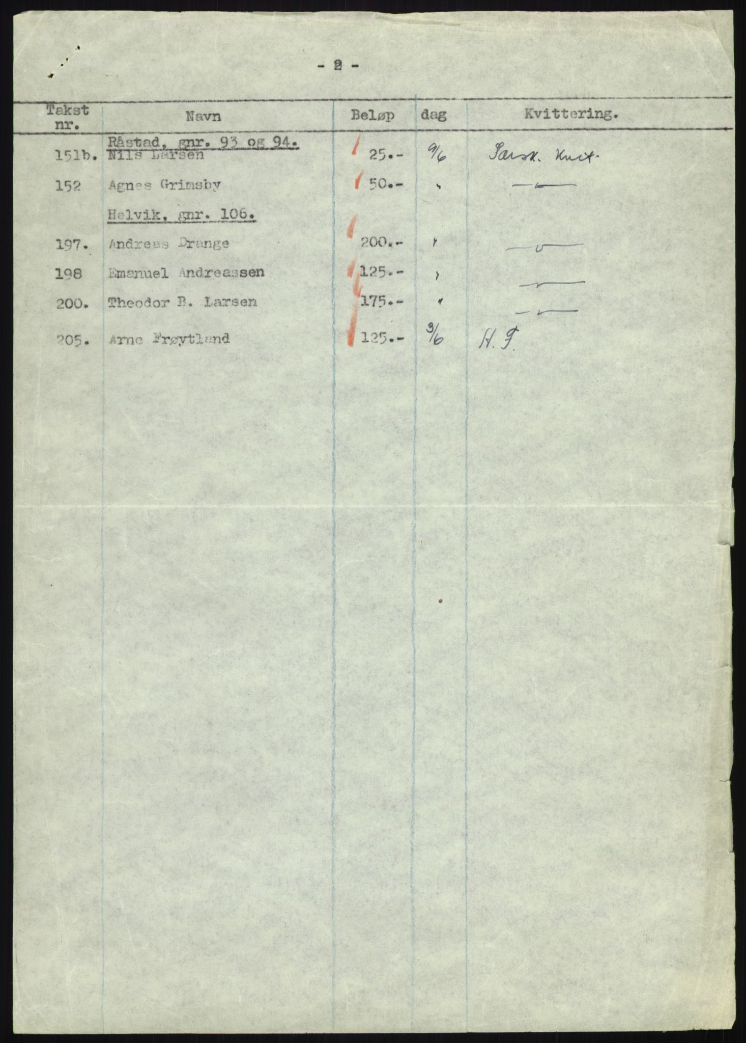 Forsvarsdepartementet, 10. kontor / Oppgjørskontoret, AV/RA-RAFA-1225/D/Db/L0180: Lista oppgjørskontor, 1942-1952, p. 1128