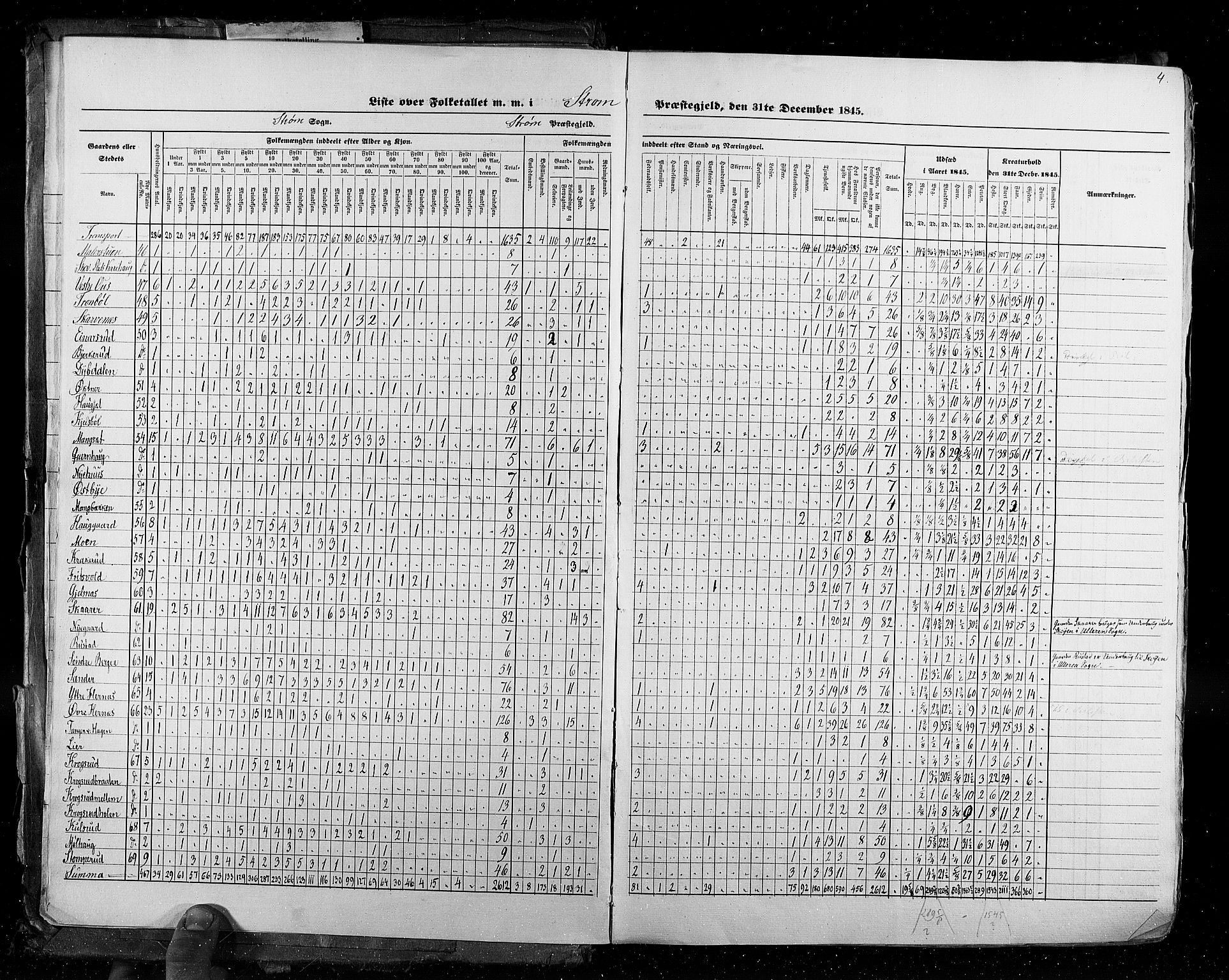 RA, Census 1845, vol. 3: Hedemarken amt og Kristians amt, 1845, p. 4