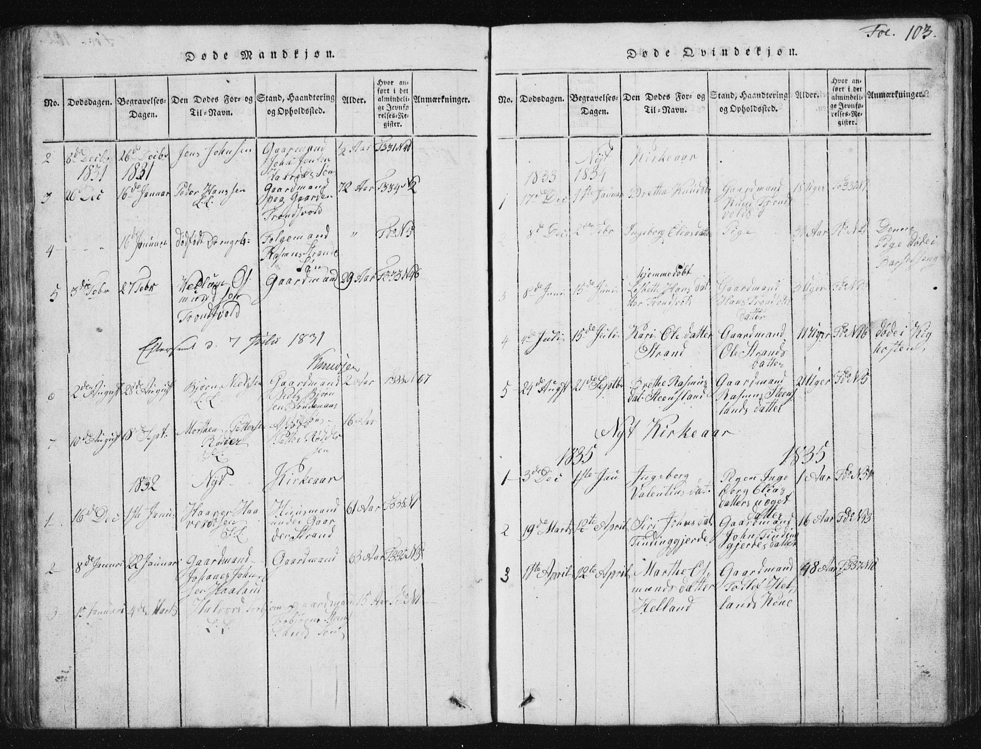 Vikedal sokneprestkontor, AV/SAST-A-101840/01/V: Parish register (copy) no. B 2, 1816-1863, p. 103