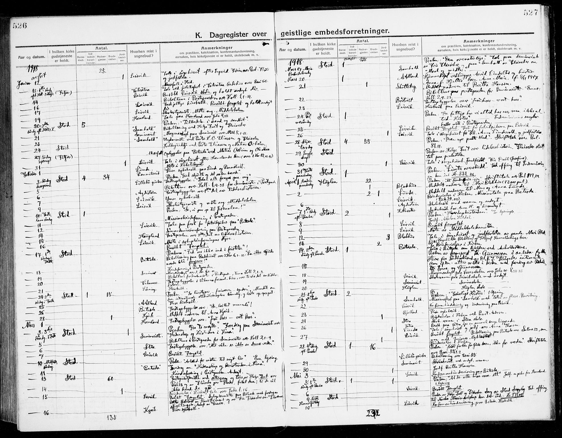 Stord sokneprestembete, SAB/A-78201/H/Haa: Parish register (official) no. B 3, 1913-1925, p. 526-527