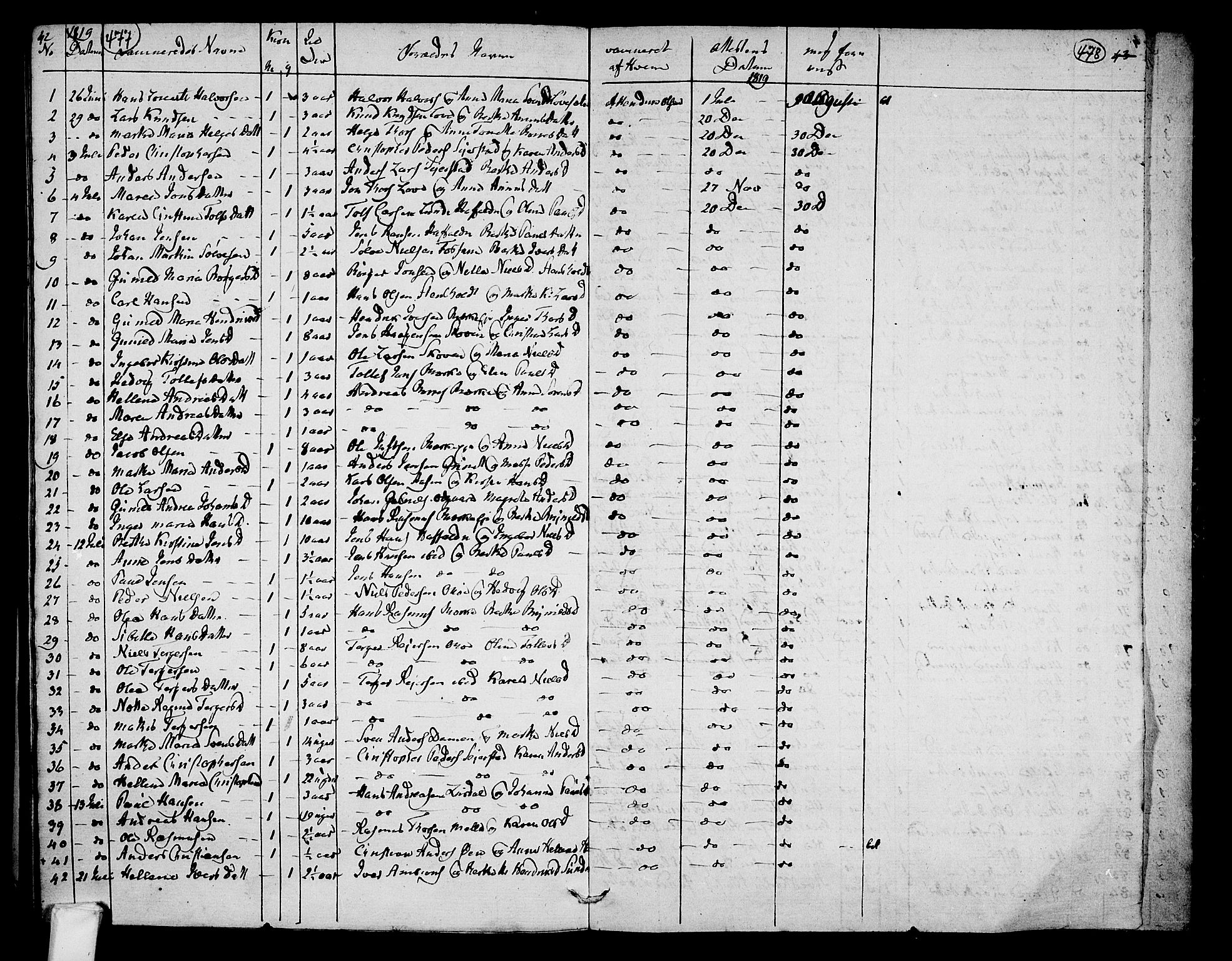 Hedrum kirkebøker, AV/SAKO-A-344/F/Fa/L0003: Parish register (official) no. I 3, 1807-1816, p. 477-478