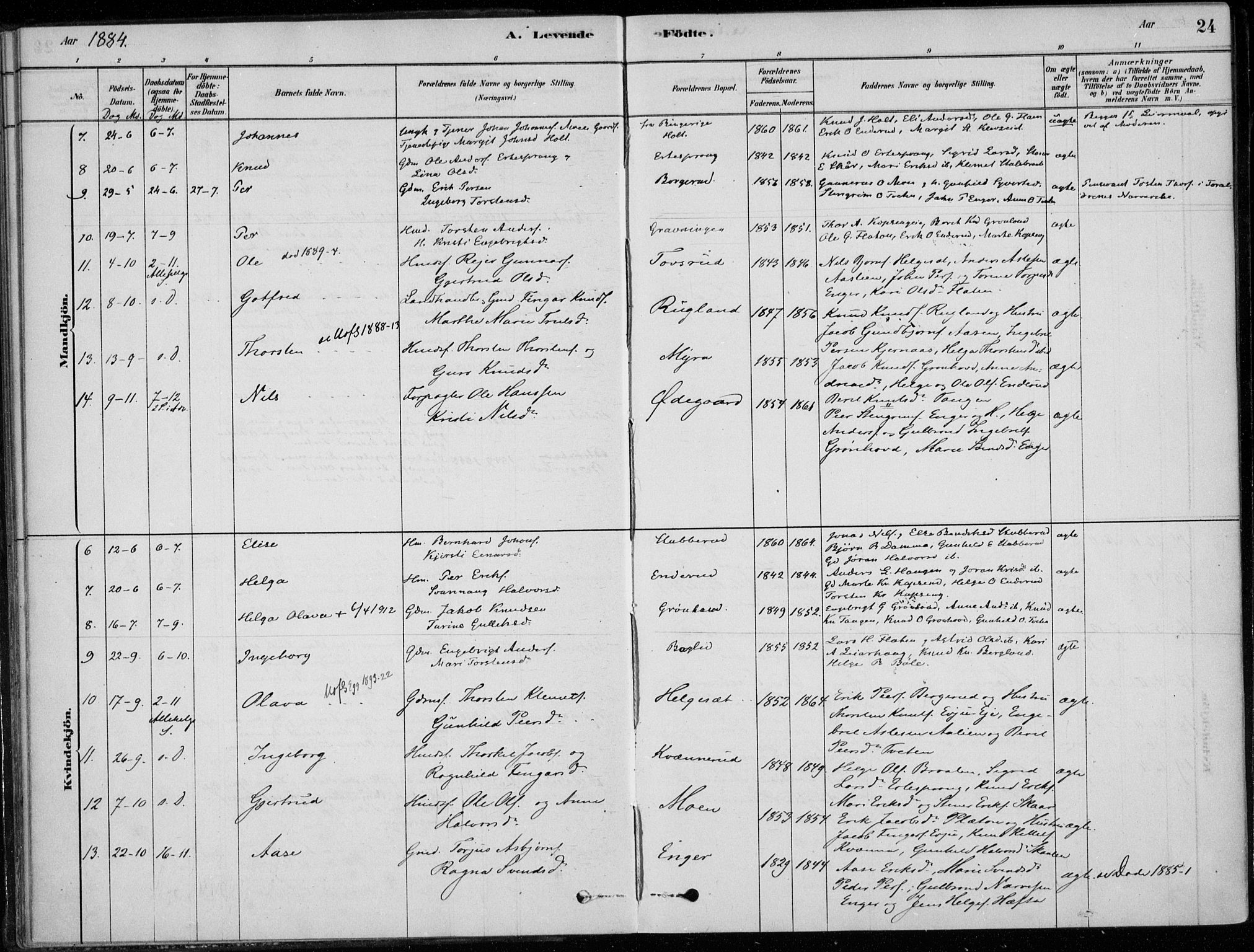 Sigdal kirkebøker, AV/SAKO-A-245/F/Fc/L0001: Parish register (official) no. III 1, 1879-1893, p. 24