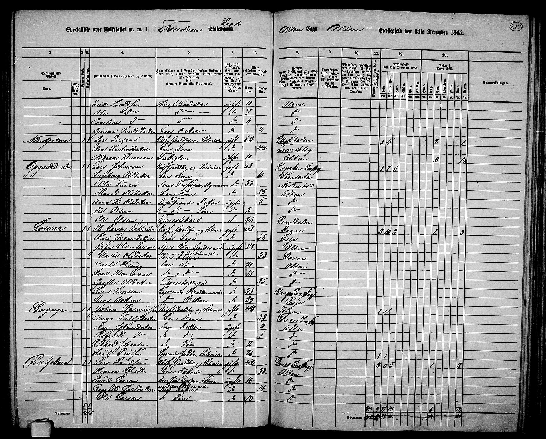 RA, 1865 census for Alta, 1865, p. 44