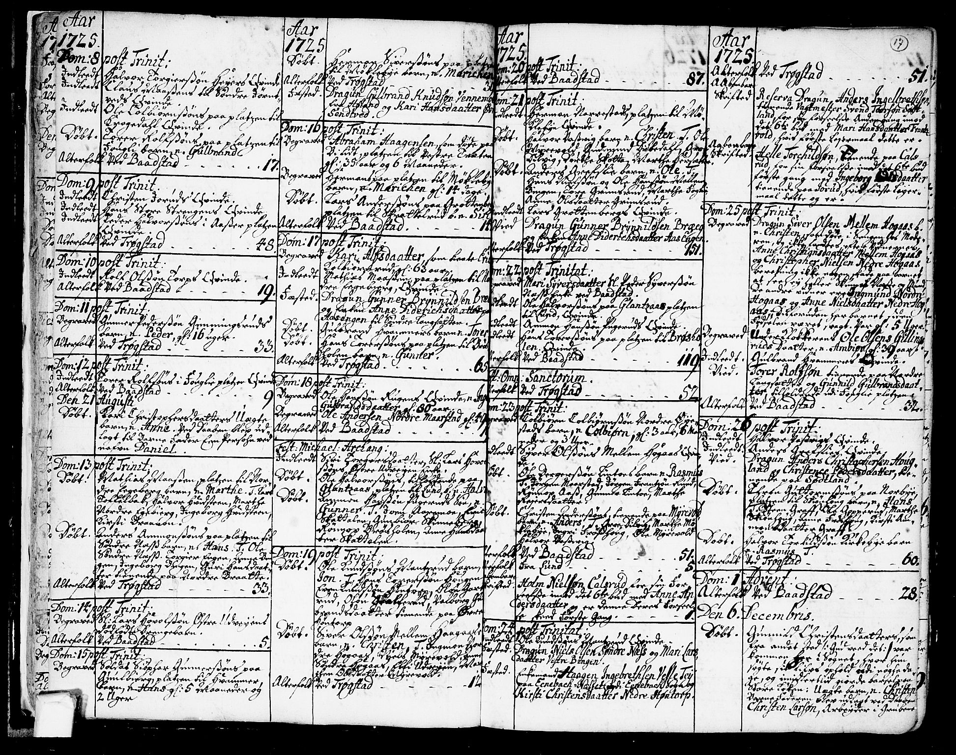 Trøgstad prestekontor Kirkebøker, AV/SAO-A-10925/F/Fa/L0003: Parish register (official) no. I 3, 1721-1749, p. 17