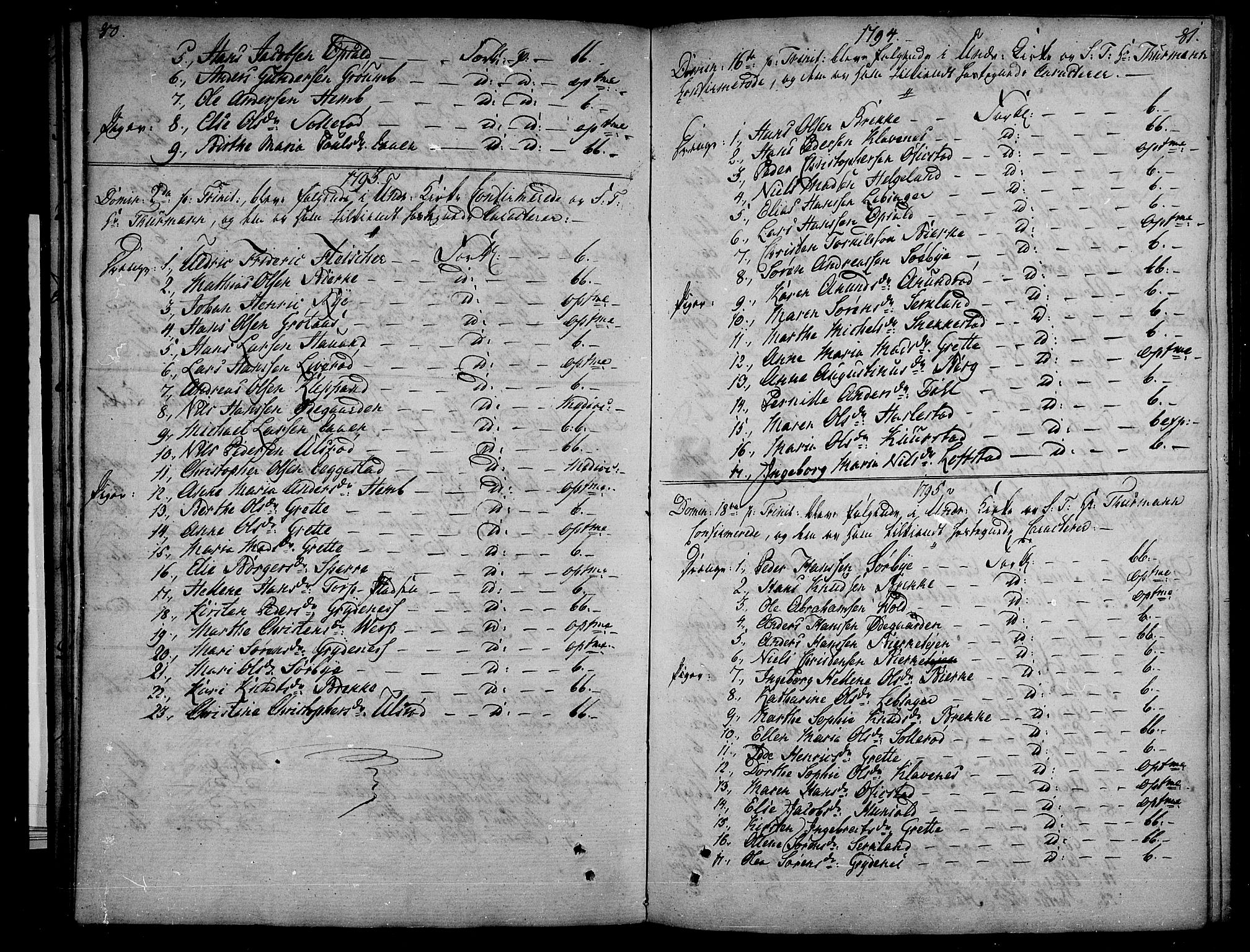 Våle kirkebøker, SAKO/A-334/F/Fb/L0001: Parish register (official) no. II 1, 1774-1814, p. 80-81