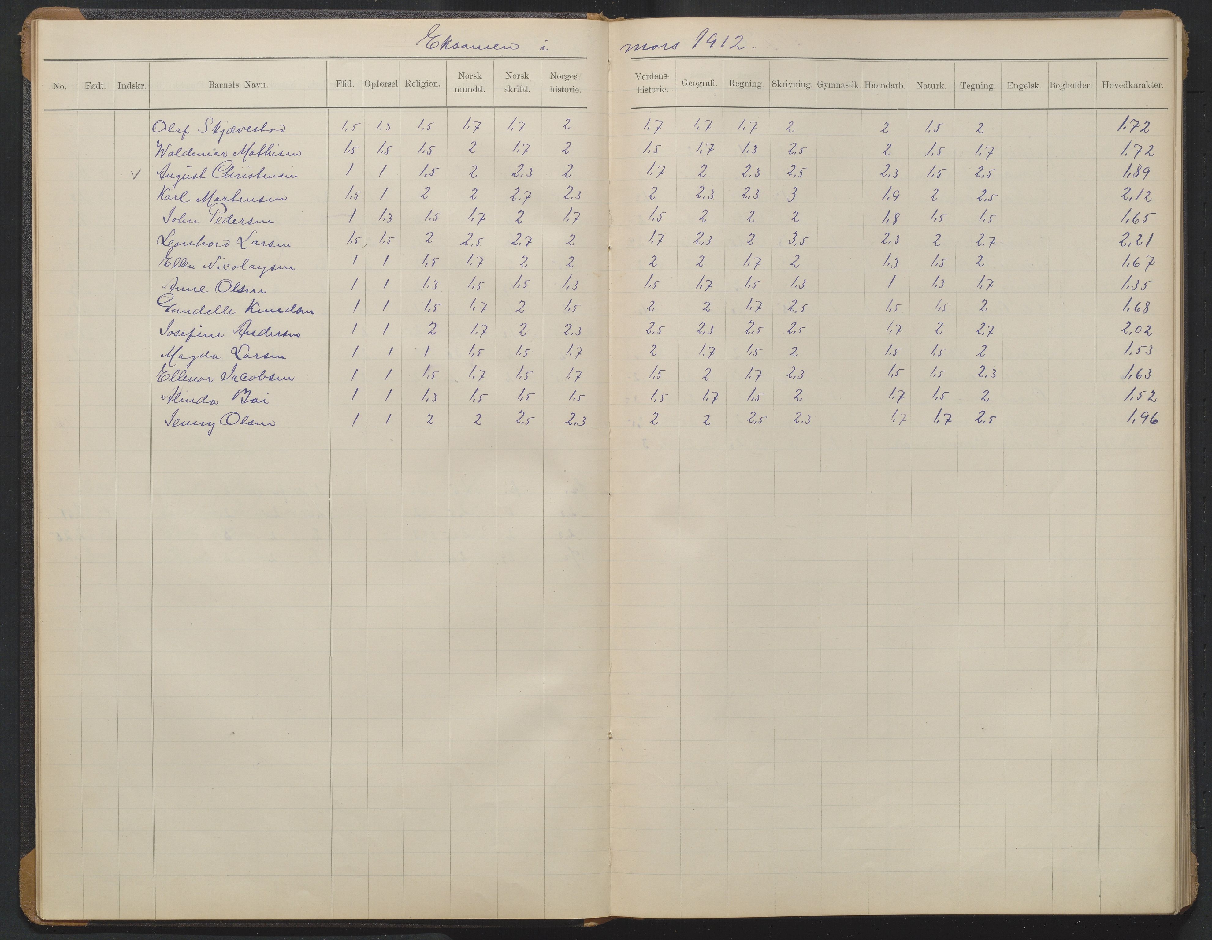 Arendal kommune, Katalog I, AAKS/KA0906-PK-I/07/L0376: Eksamensprotokoll 7. klasse, 1904-1923