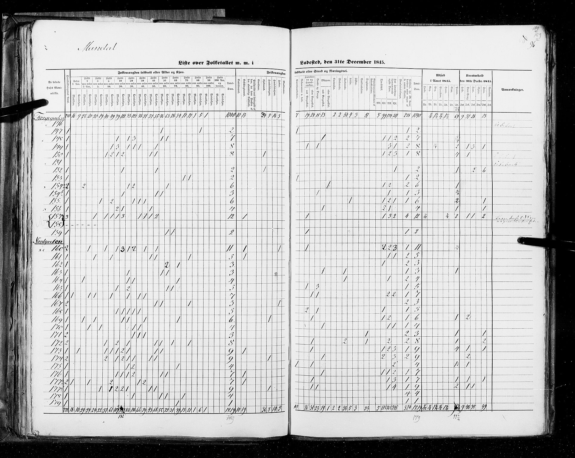 RA, Census 1845, vol. 11: Cities, 1845, p. 96