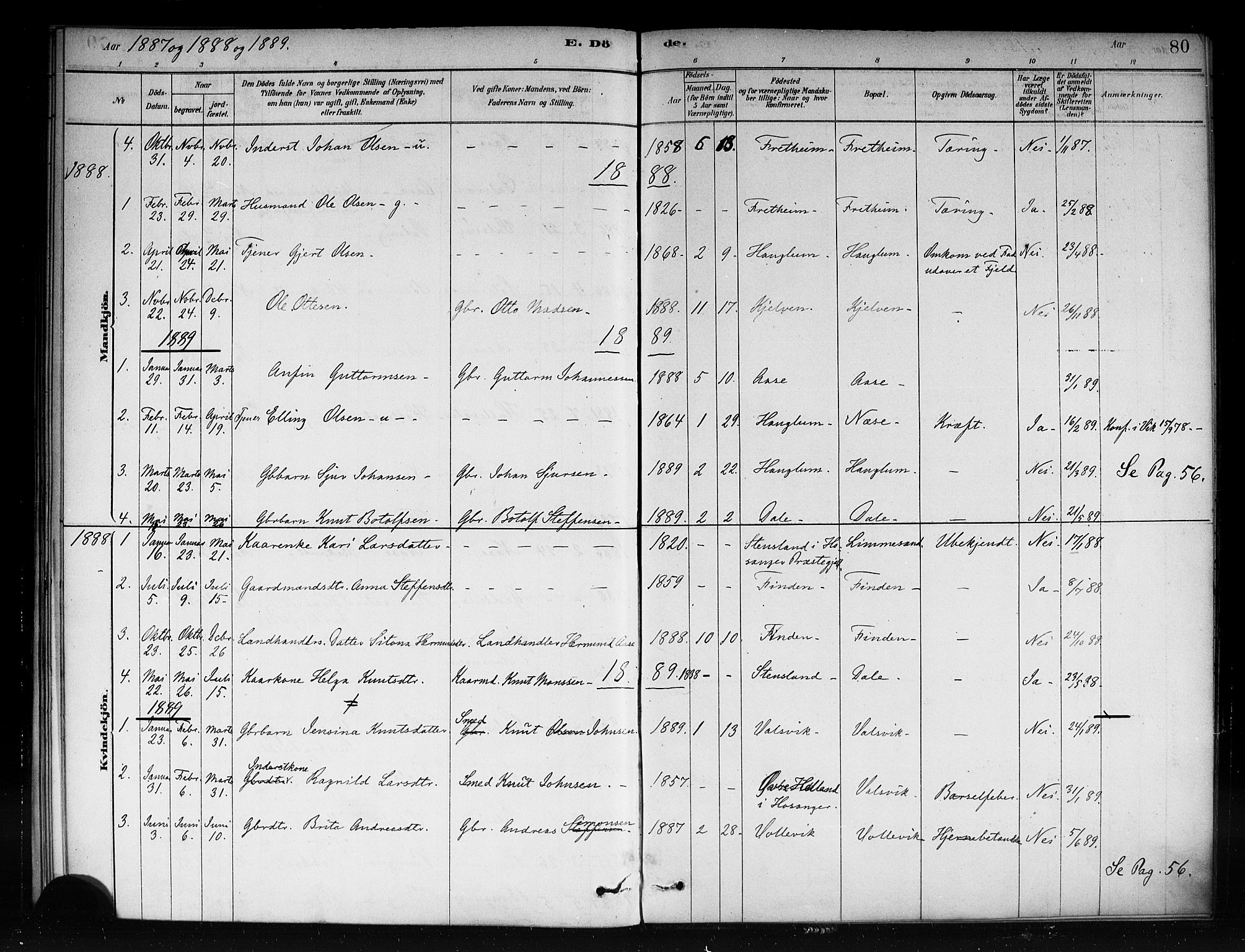 Vik sokneprestembete, AV/SAB-A-81501/H/Haa/Haac/L0001: Parish register (official) no. C 1, 1878-1890, p. 80