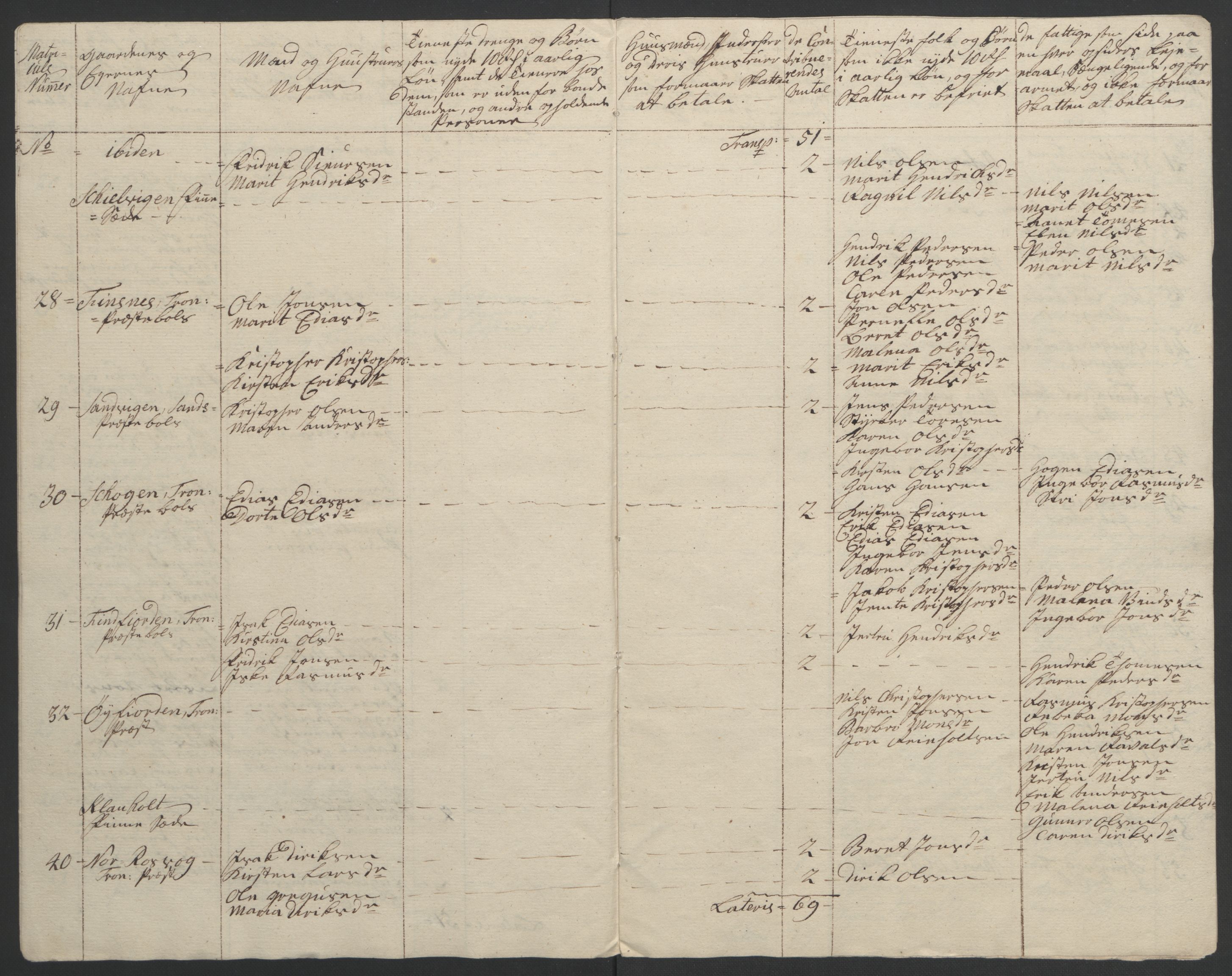 Rentekammeret inntil 1814, Realistisk ordnet avdeling, AV/RA-EA-4070/Ol/L0022b: [Gg 10]: Ekstraskatten, 23.09.1762. Senja og Troms, 1765-1768, p. 172