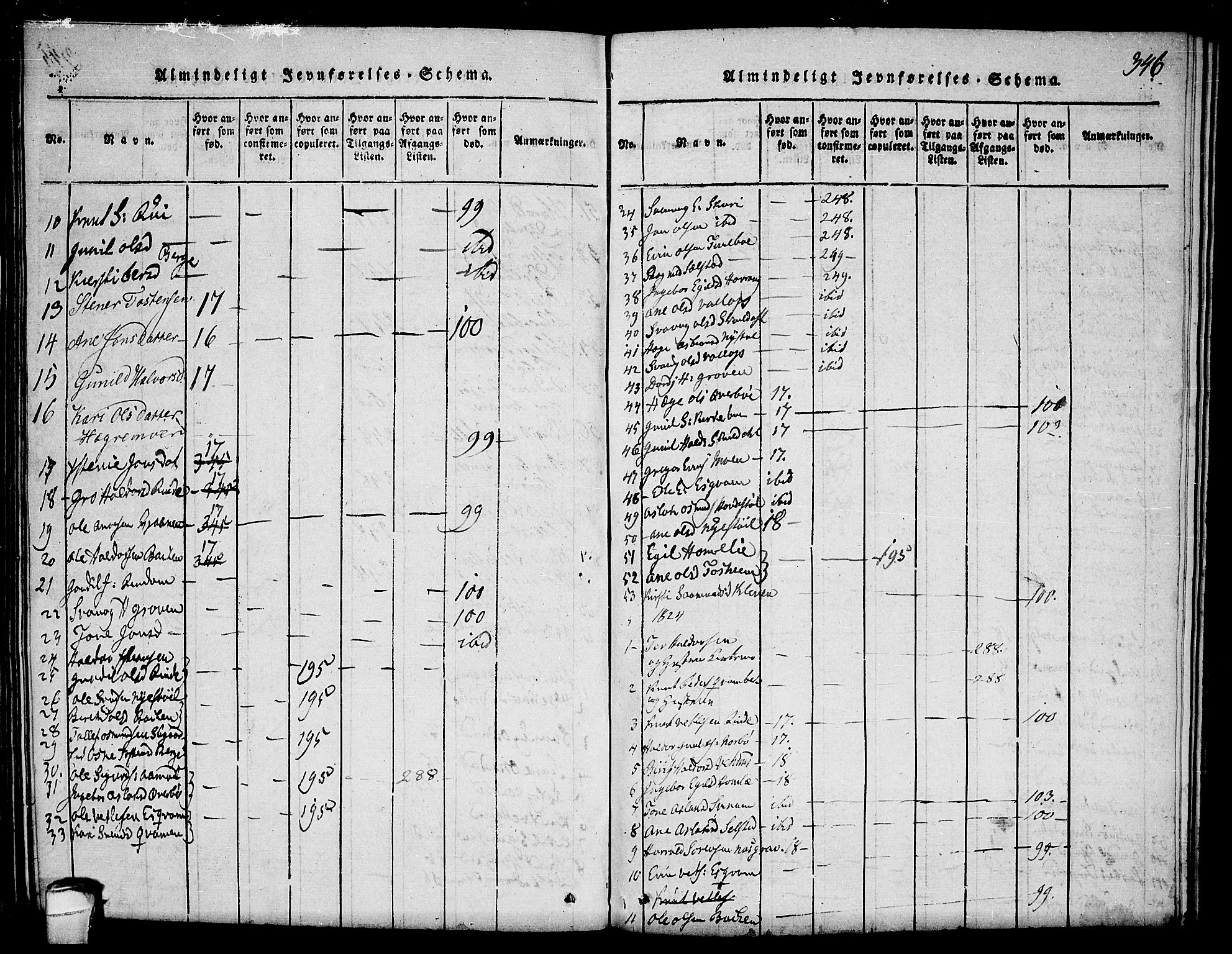 Seljord kirkebøker, SAKO/A-20/F/Fc/L0001: Parish register (official) no. III 1, 1815-1831, p. 346