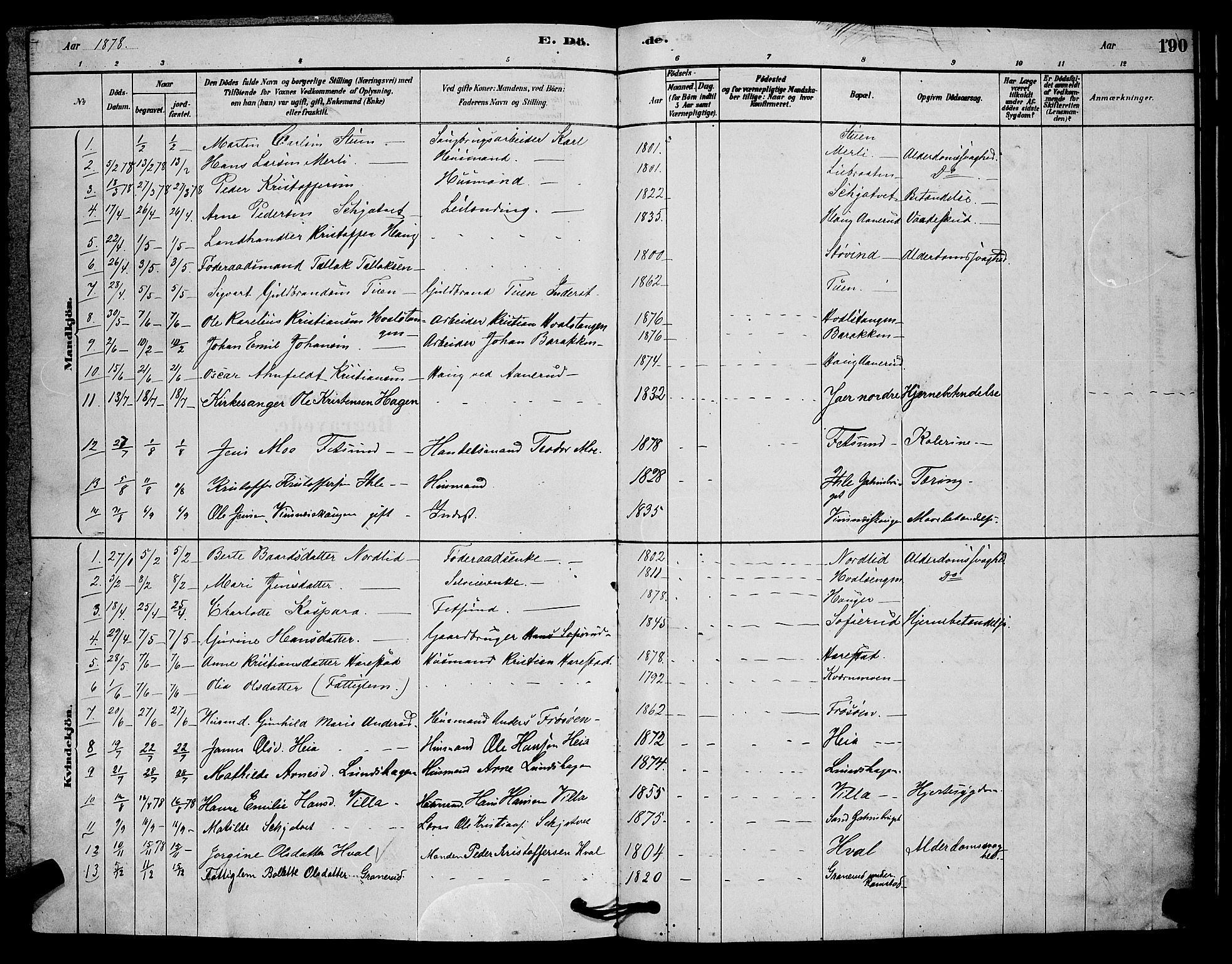 Fet prestekontor Kirkebøker, AV/SAO-A-10370a/G/Ga/L0006: Parish register (copy) no. I 6, 1878-1891, p. 190