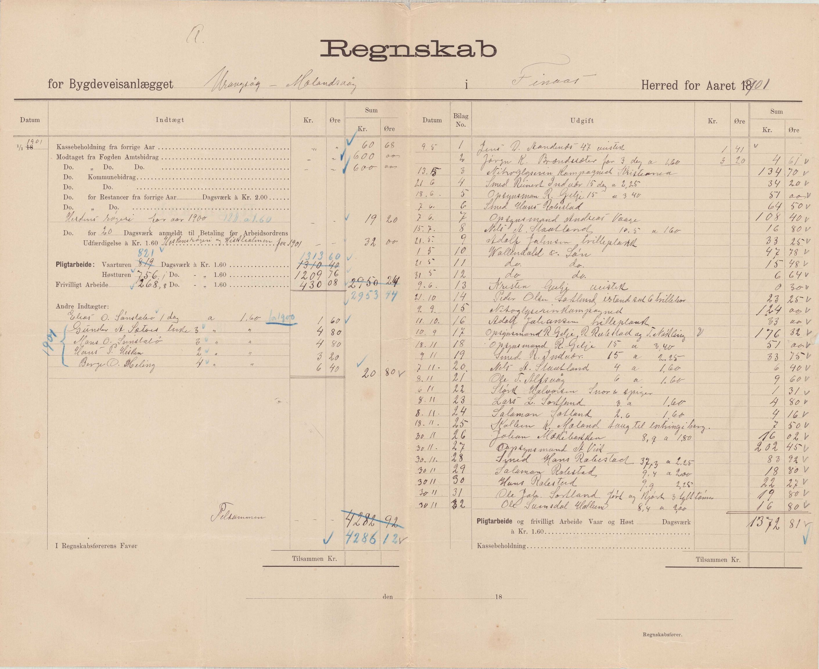 Finnaas kommune. Formannskapet, IKAH/1218a-021/E/Ea/L0002/0002: Rekneskap for veganlegg / Rekneskap for veganlegget Urangsvåg - Mælandsvåg, 1901-1903, p. 14